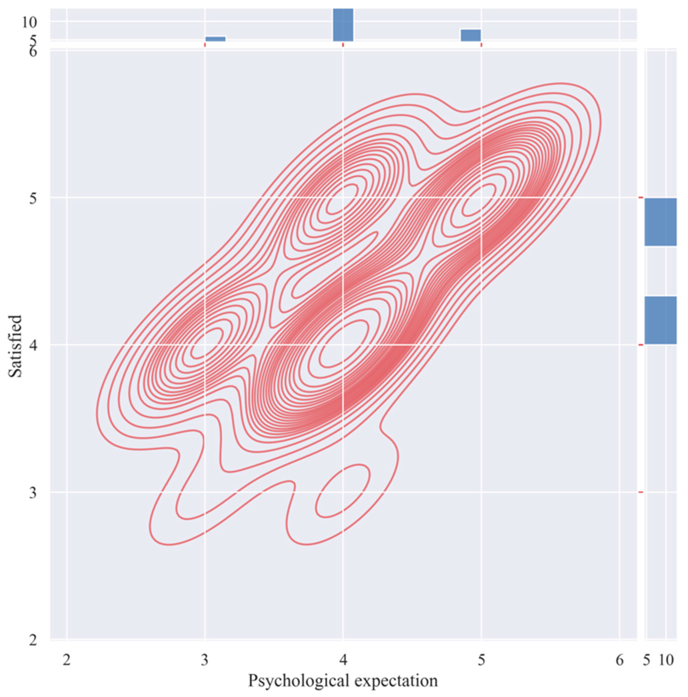 Sustainability 14 04274 g009
