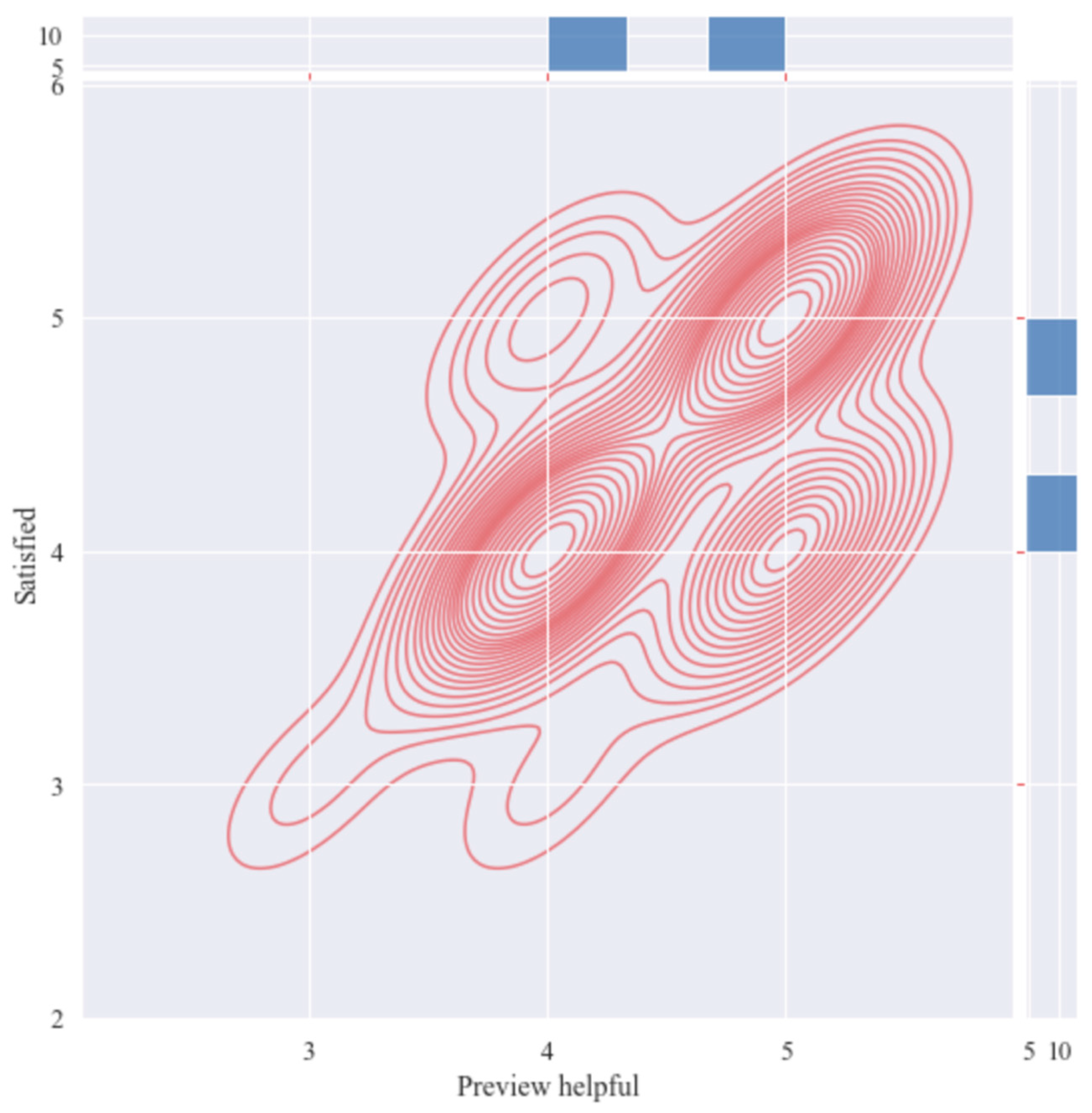 Sustainability 14 04274 g010