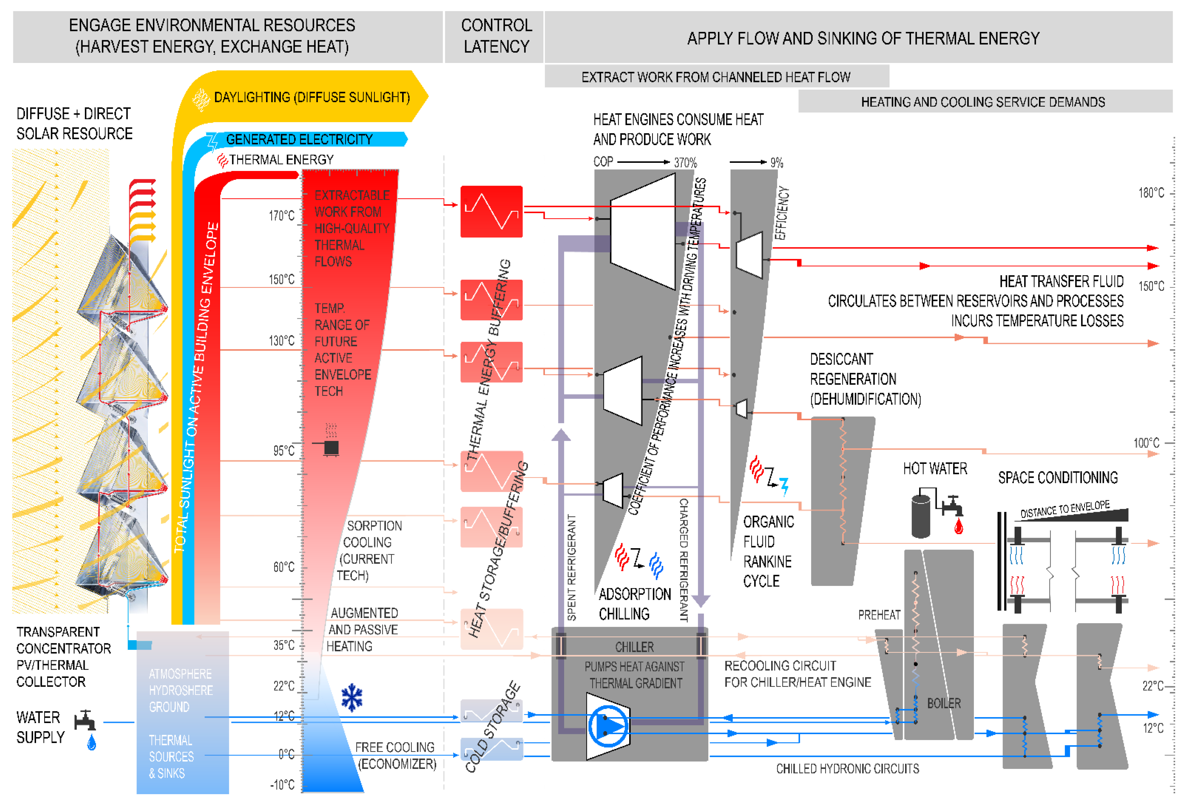 Sustainability 14 04275 g002 Sustainability 14 04275 g002