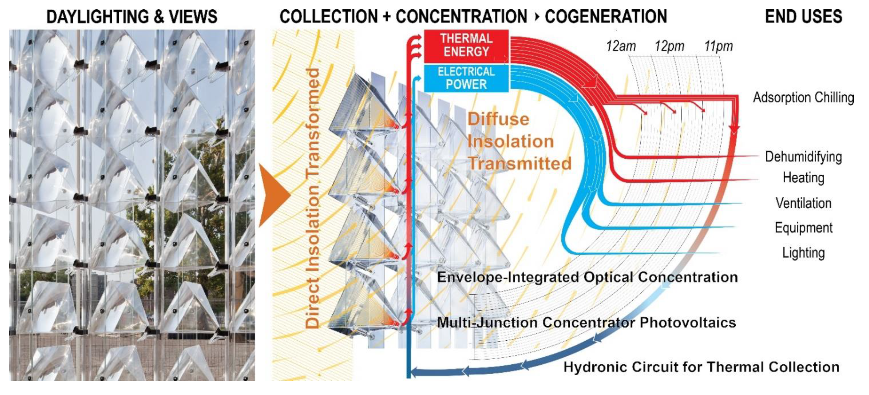 Sustainability 14 04275 g003 Sustainability 14 04275 g003