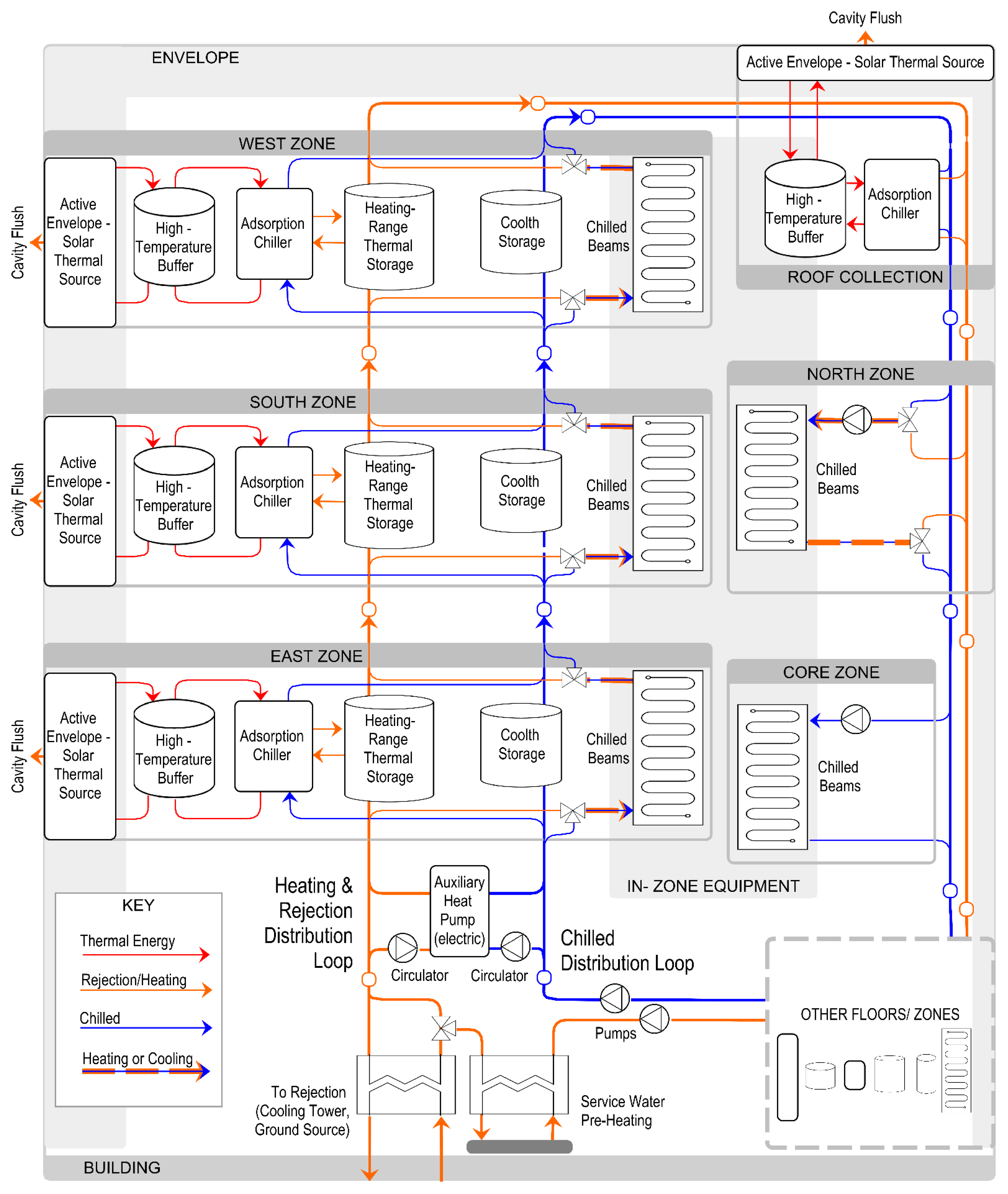 Sustainability 14 04275 g006 Sustainability 14 04275 g006