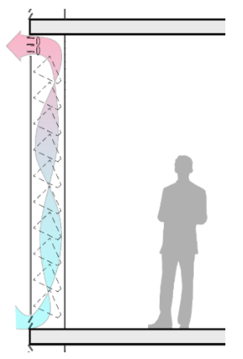 Sustainability 14 04275 g007 Sustainability 14 04275 g007