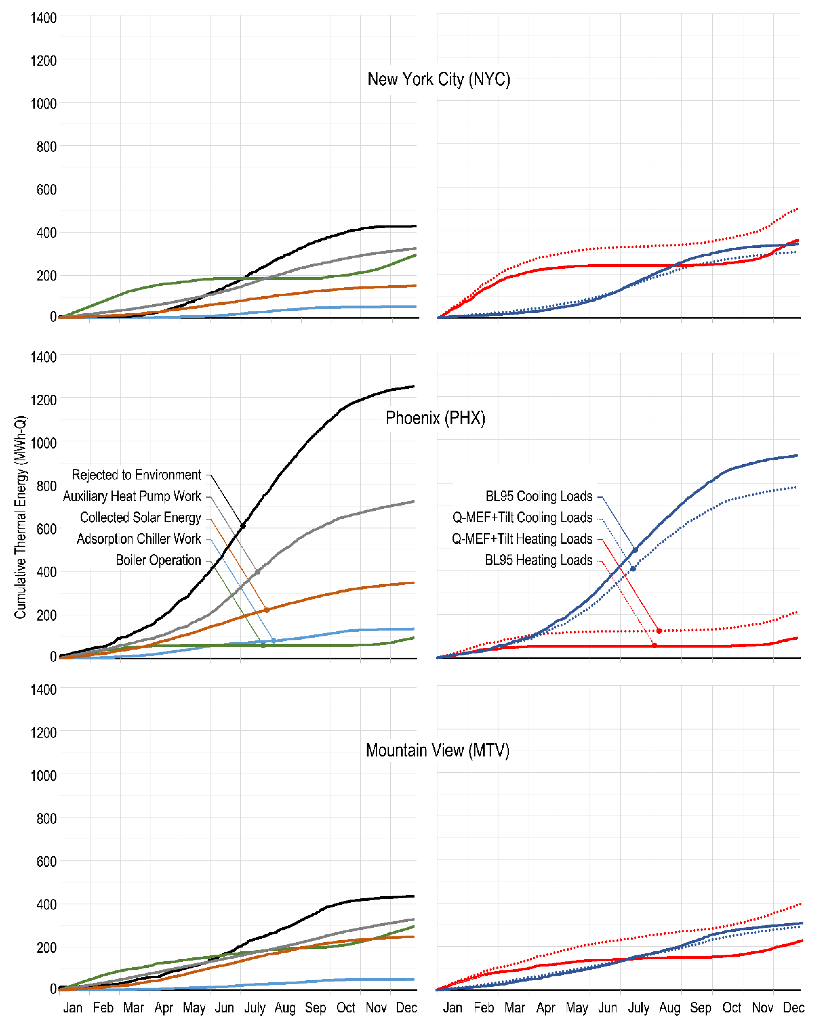 Sustainability 14 04275 g008 Sustainability 14 04275 g008