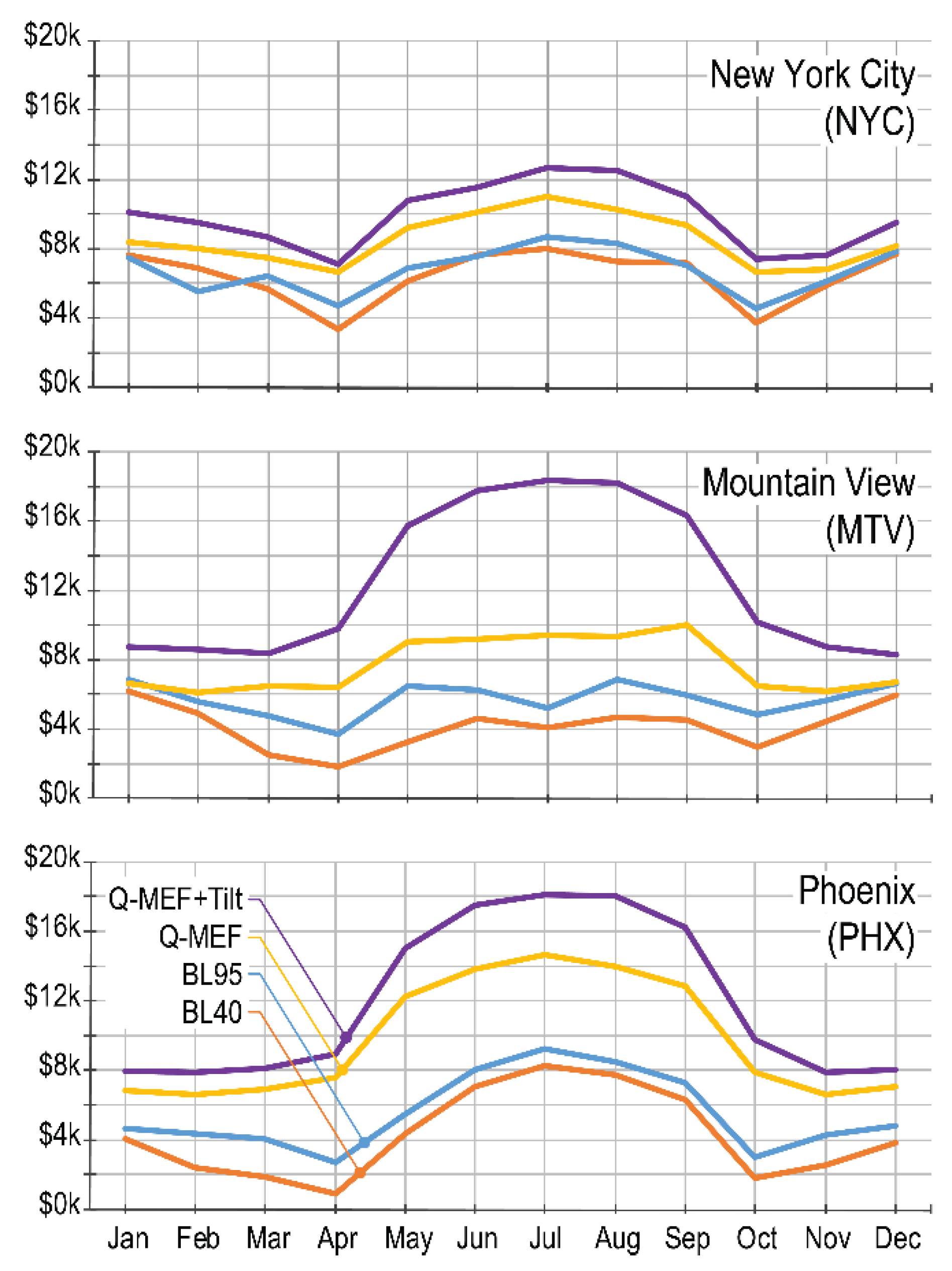 Sustainability 14 04275 g009 Sustainability 14 04275 g009