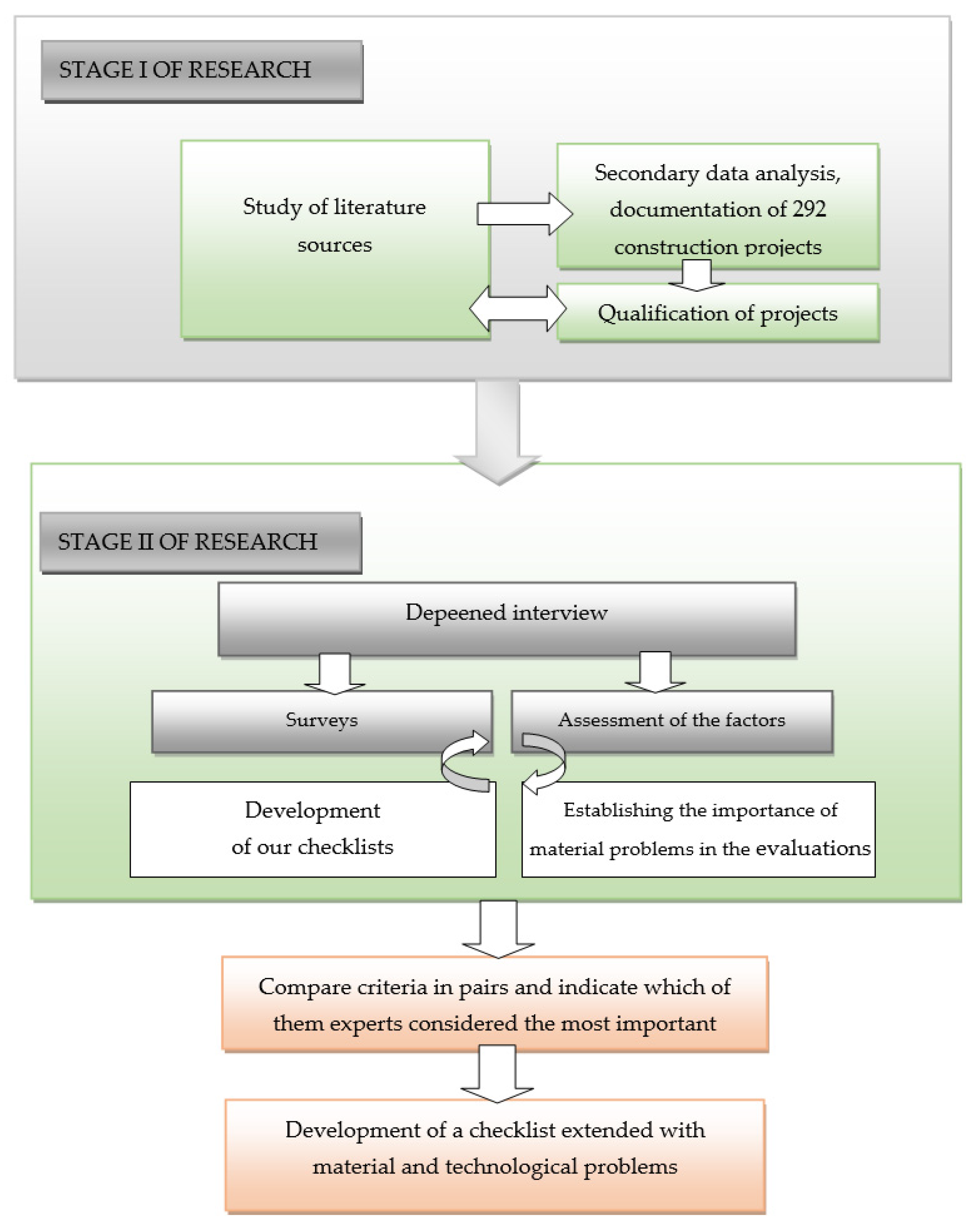 Sustainability 14 04277 g001 550