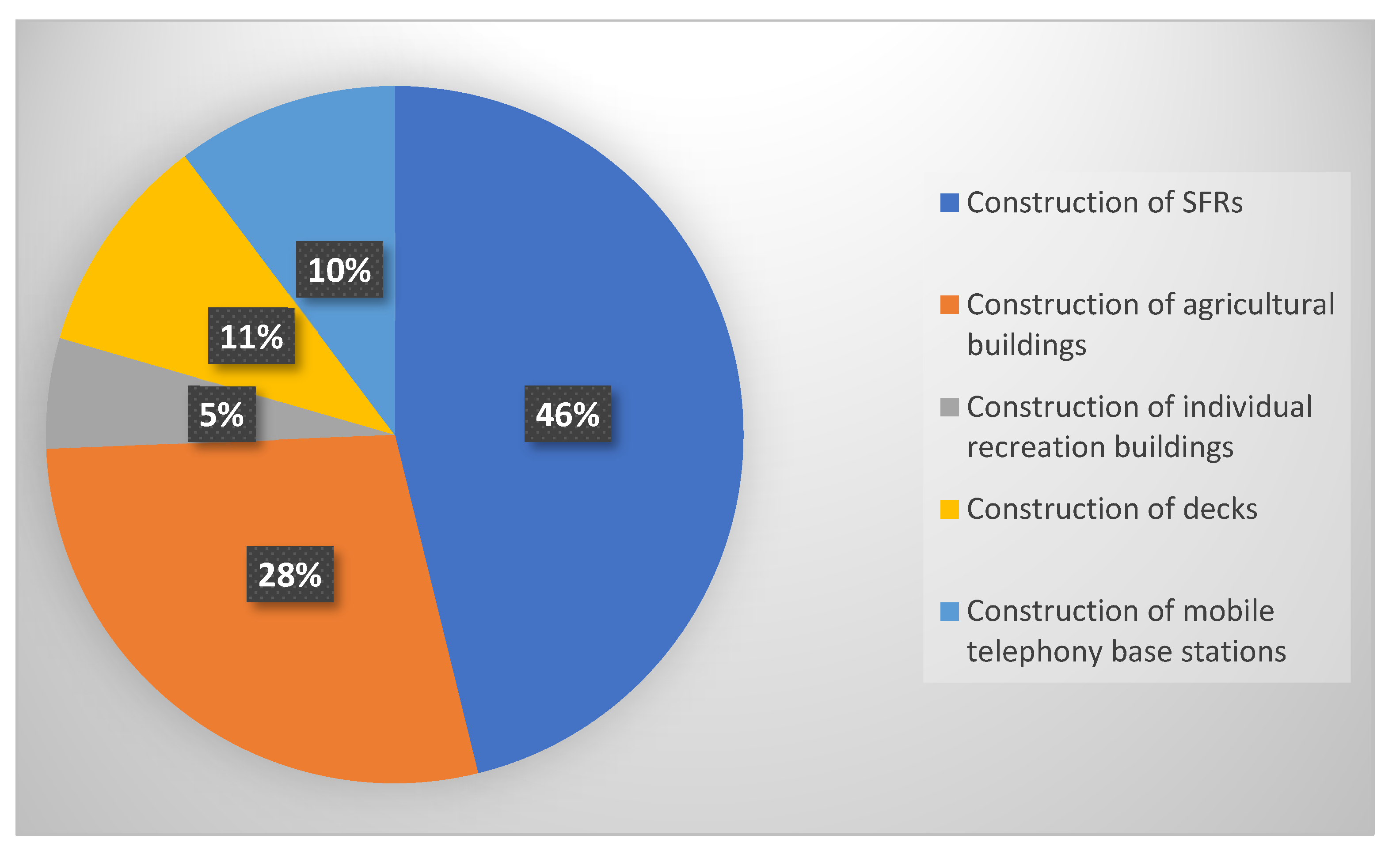 Sustainability 14 04277 g003 550