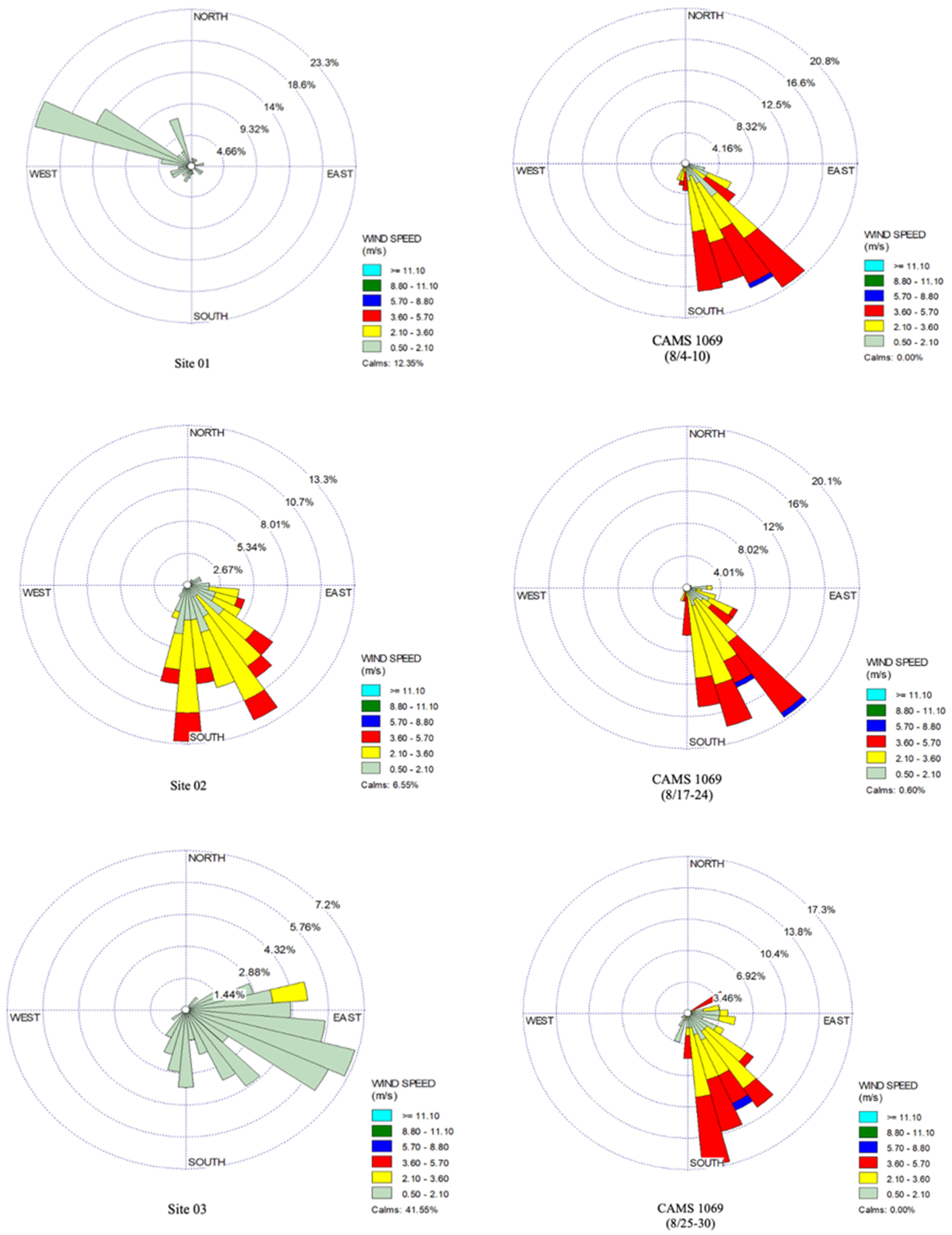 Sustainability 14 04288 g002a Sustainability 14 04288 g002a