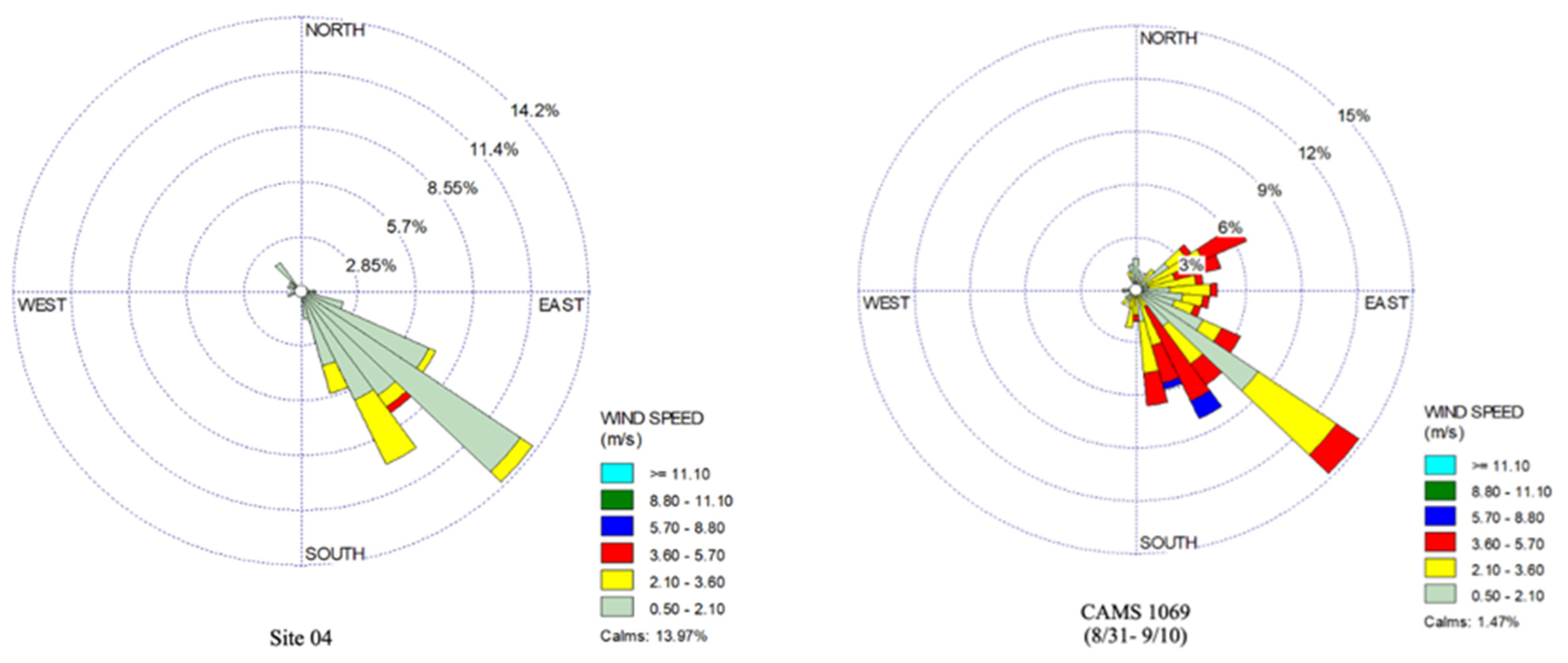 Sustainability 14 04288 g002b Sustainability 14 04288 g002b