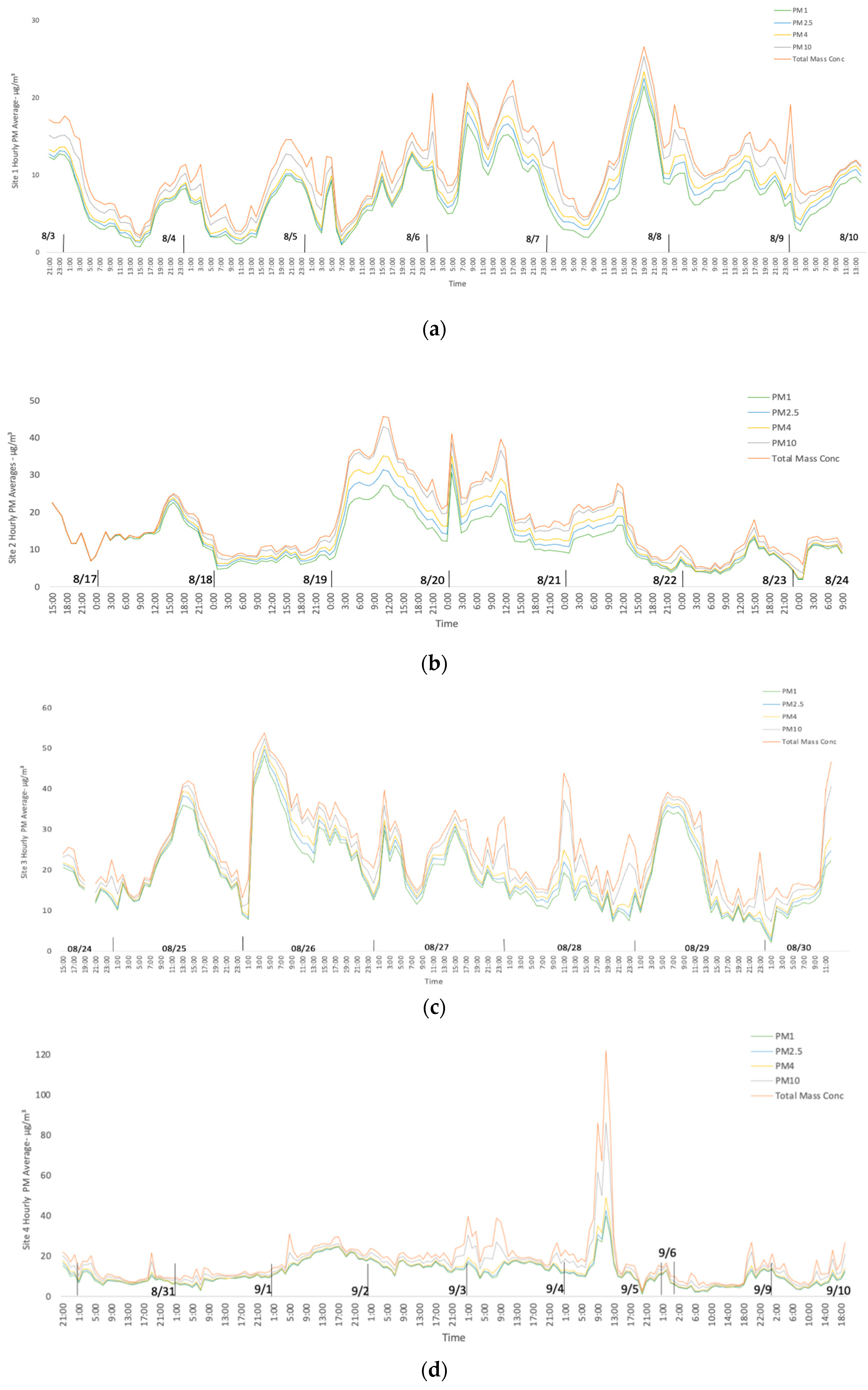 Sustainability 14 04288 g004 Sustainability 14 04288 g004