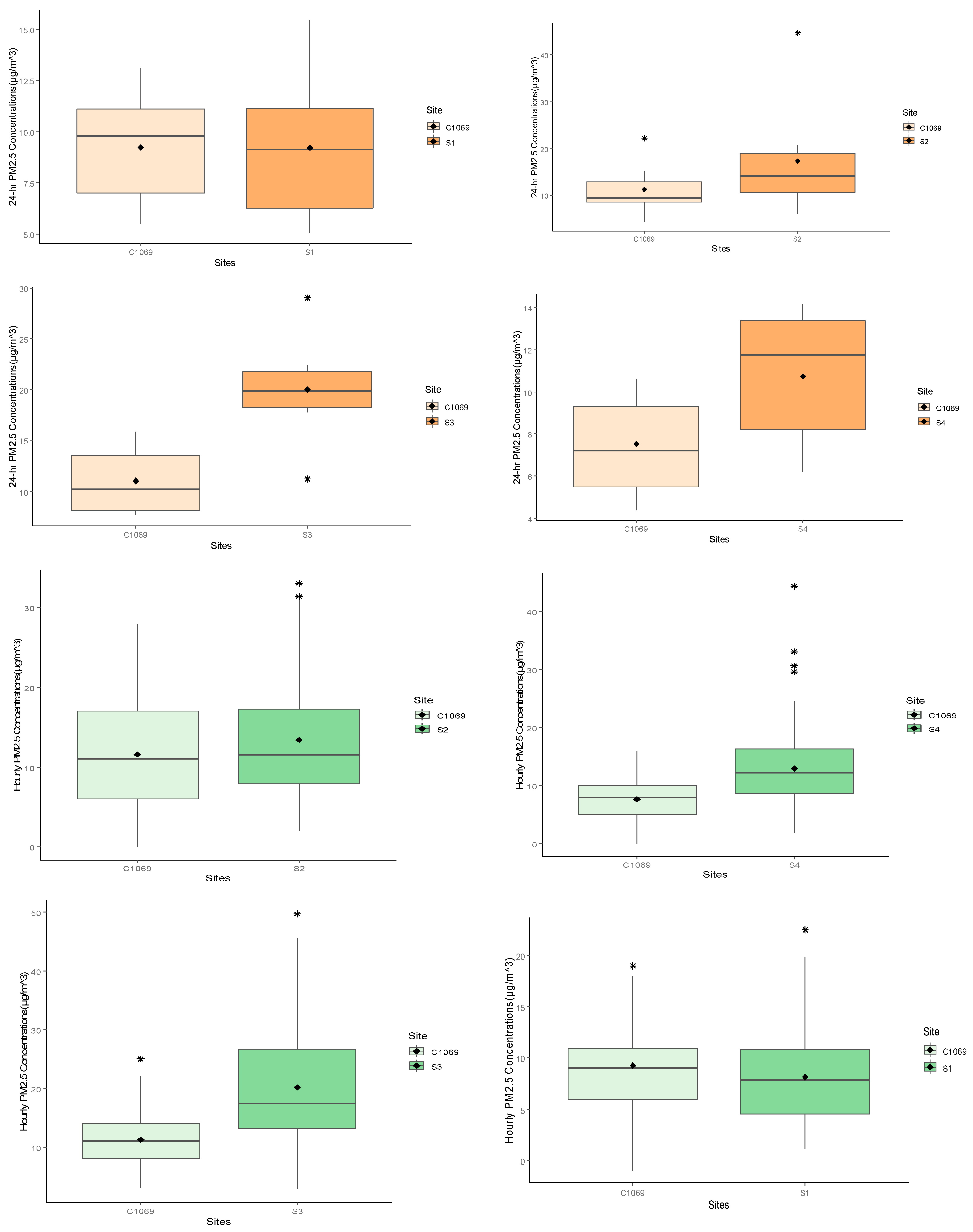 Sustainability 14 04288 g005 Sustainability 14 04288 g005
