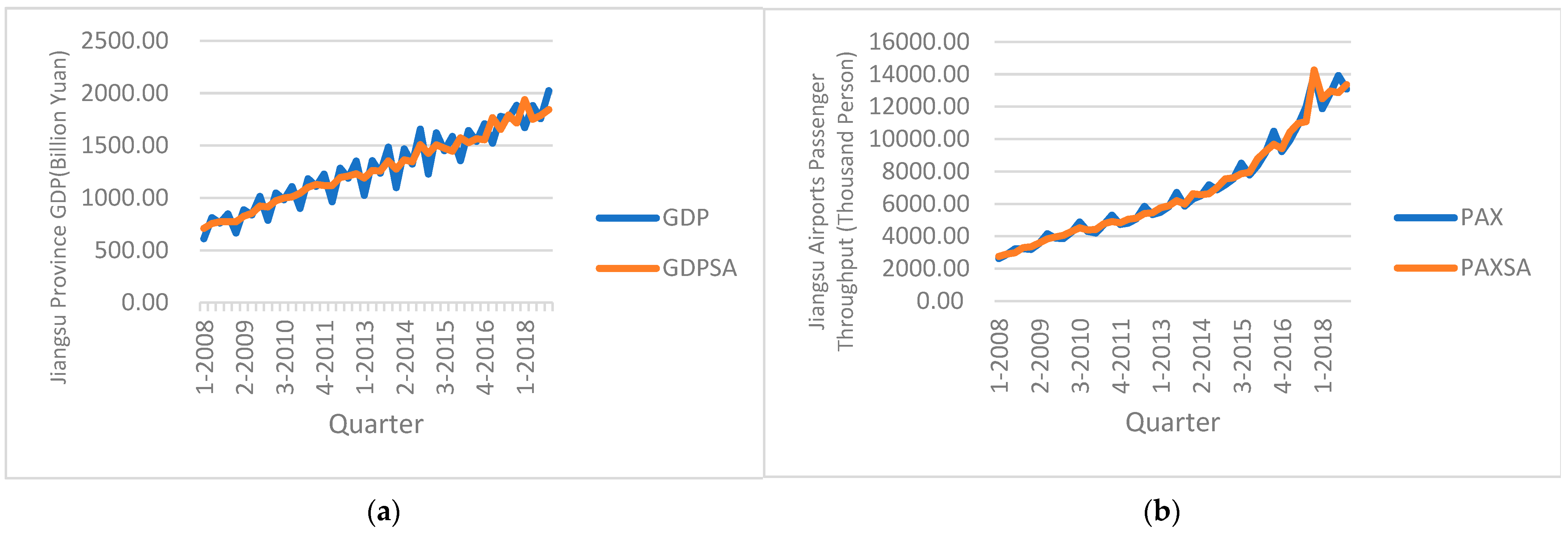 Sustainability 14 04295 g003