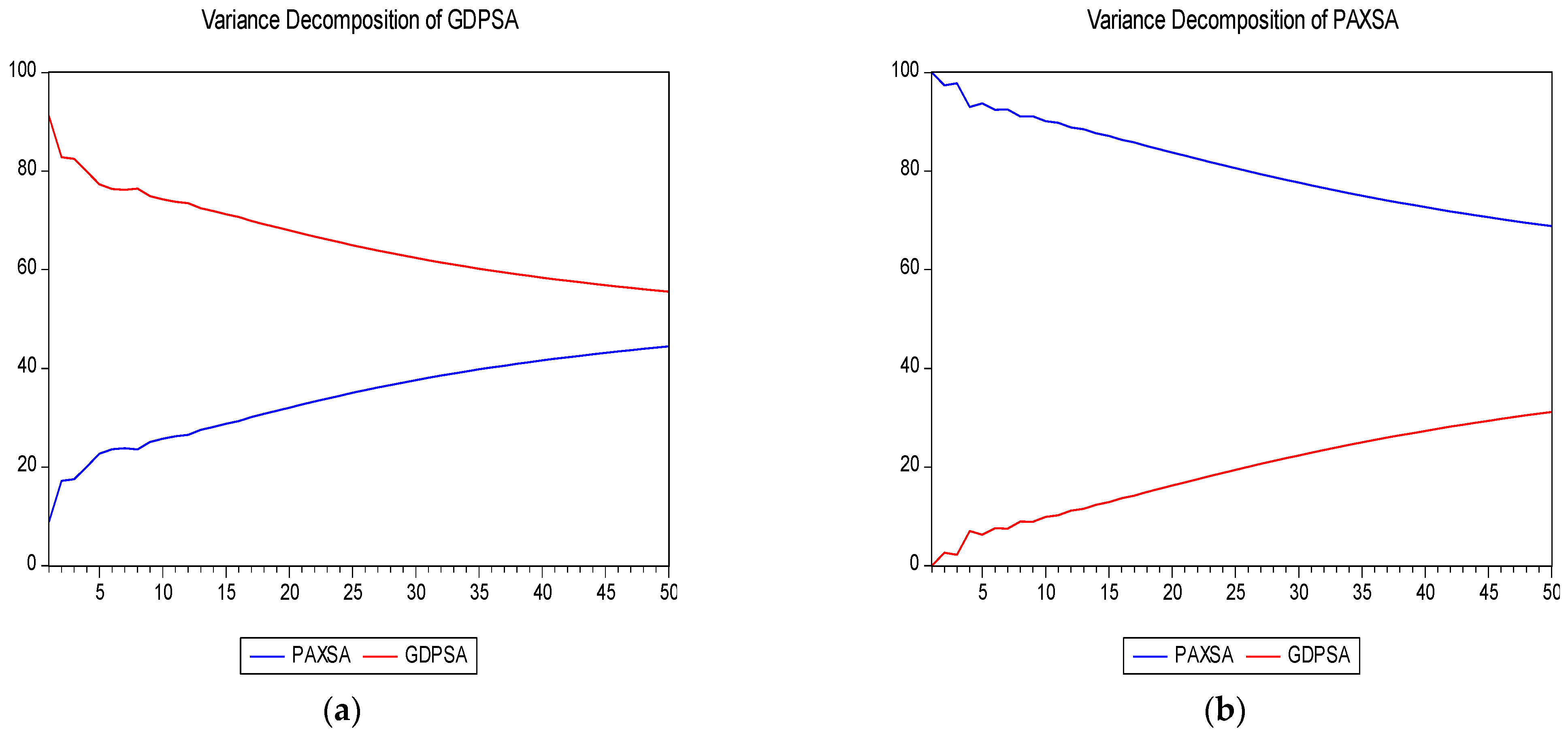 Sustainability 14 04295 g005