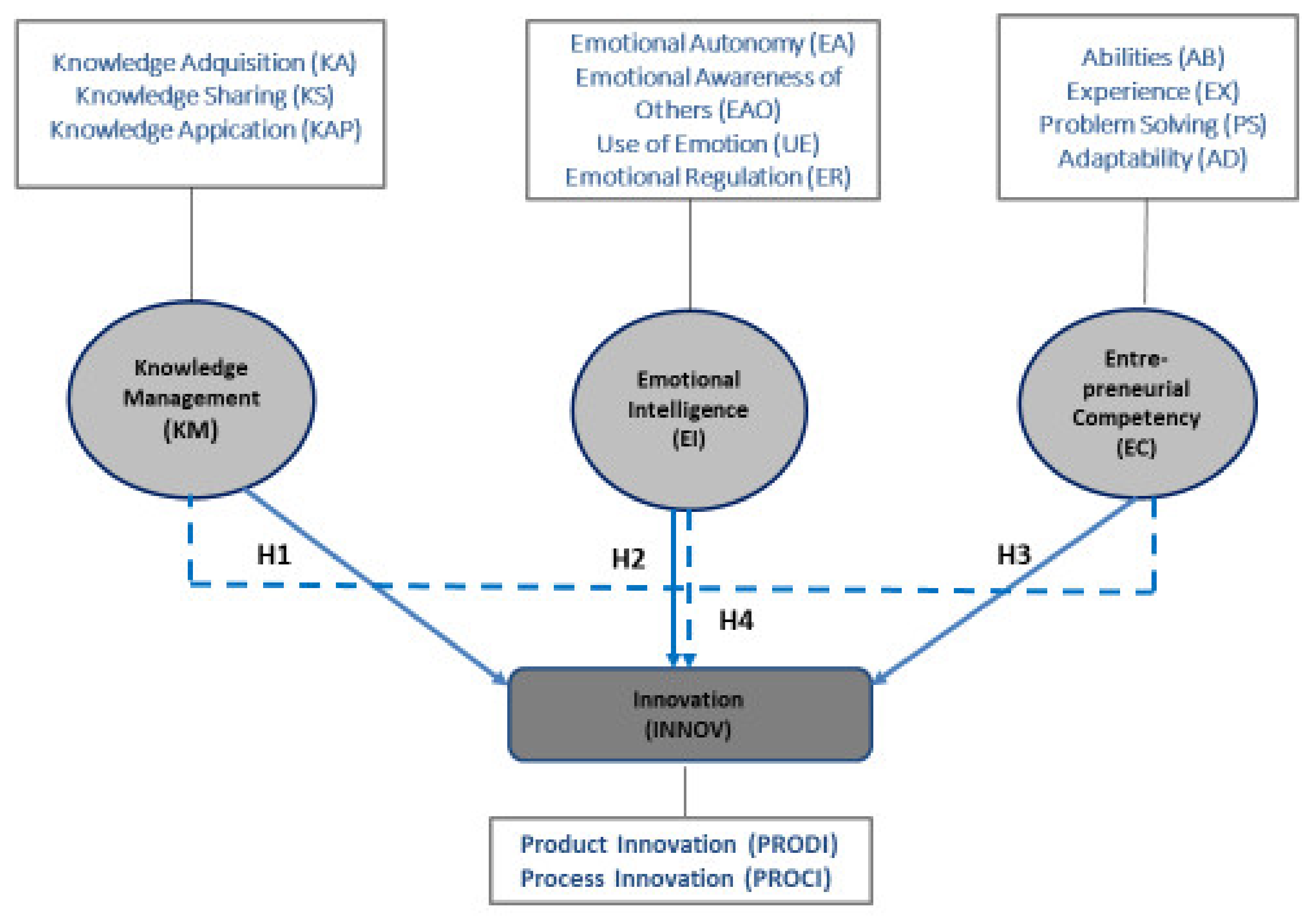 Sustainability 14 04296 g002