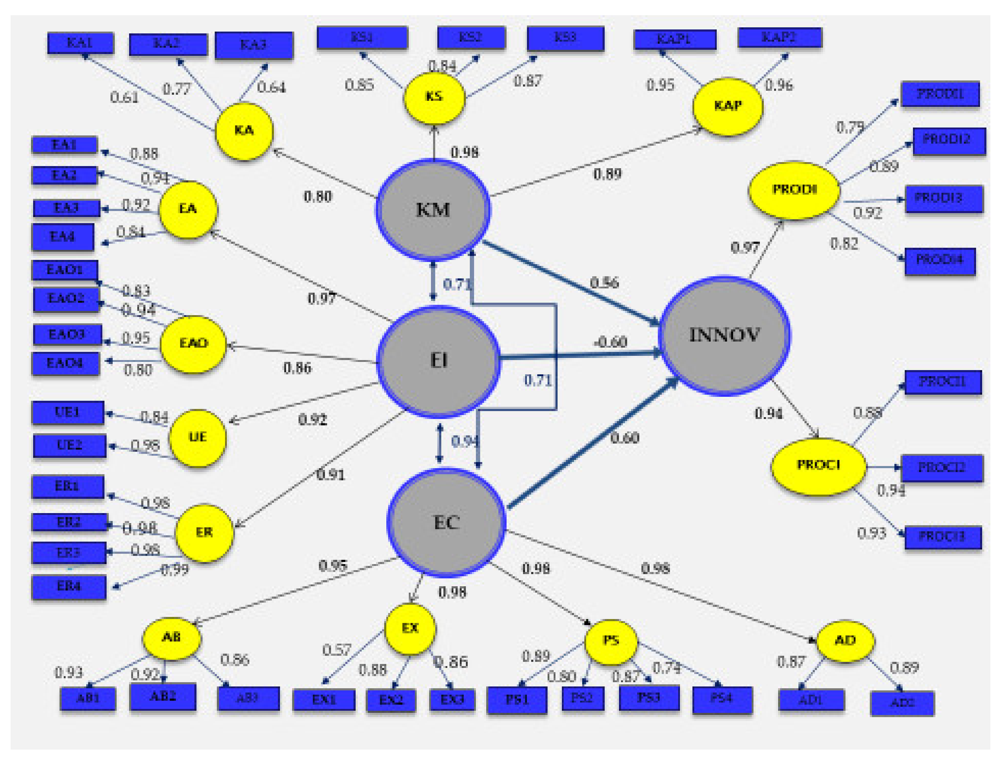 Sustainability 14 04296 g003