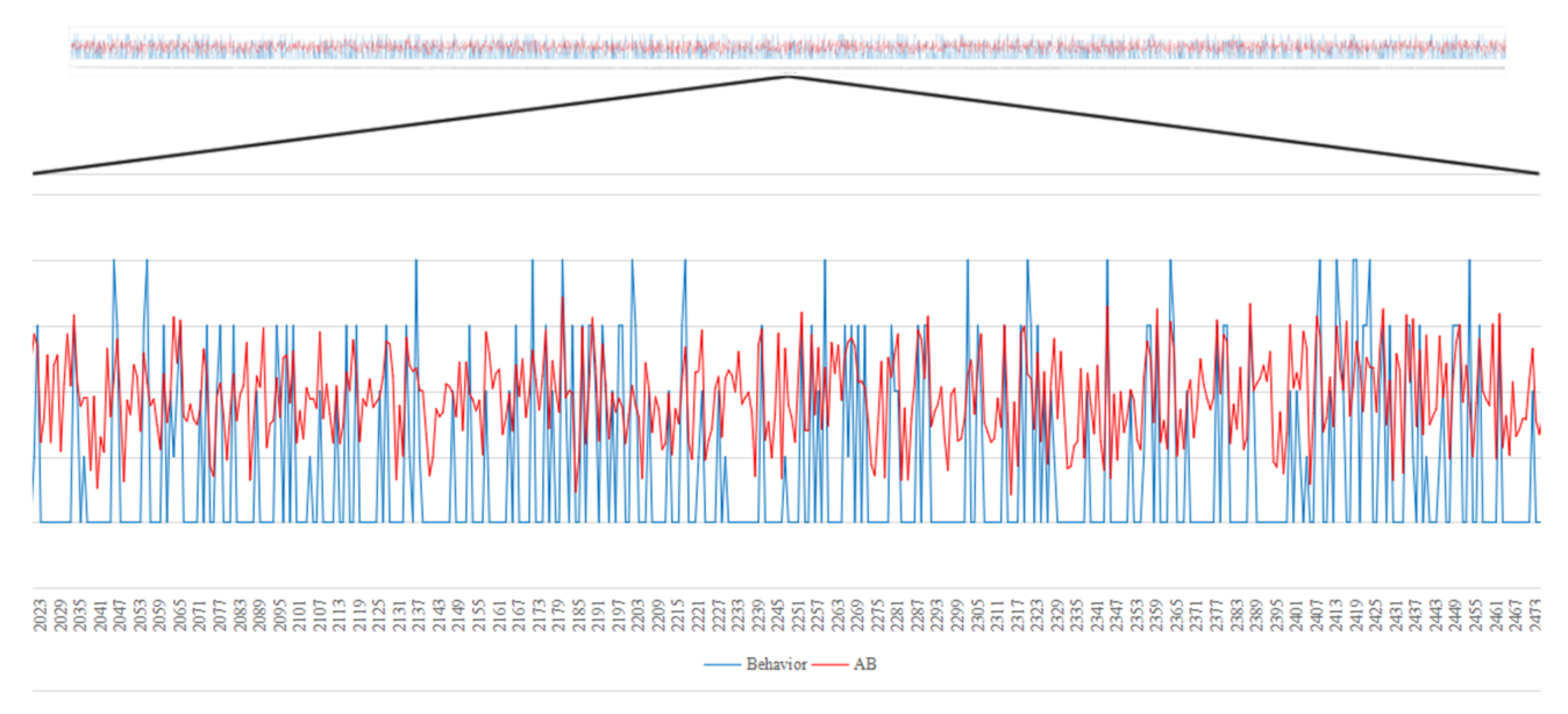 Sustainability 14 04297 g005 Sustainability 14 04297 g005