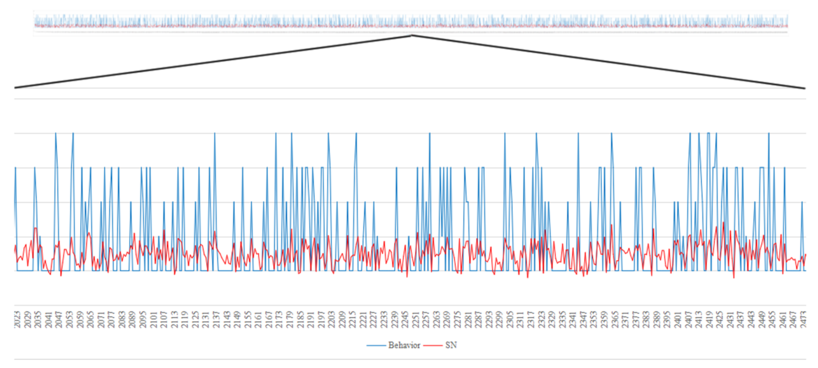 Sustainability 14 04297 g006 Sustainability 14 04297 g006