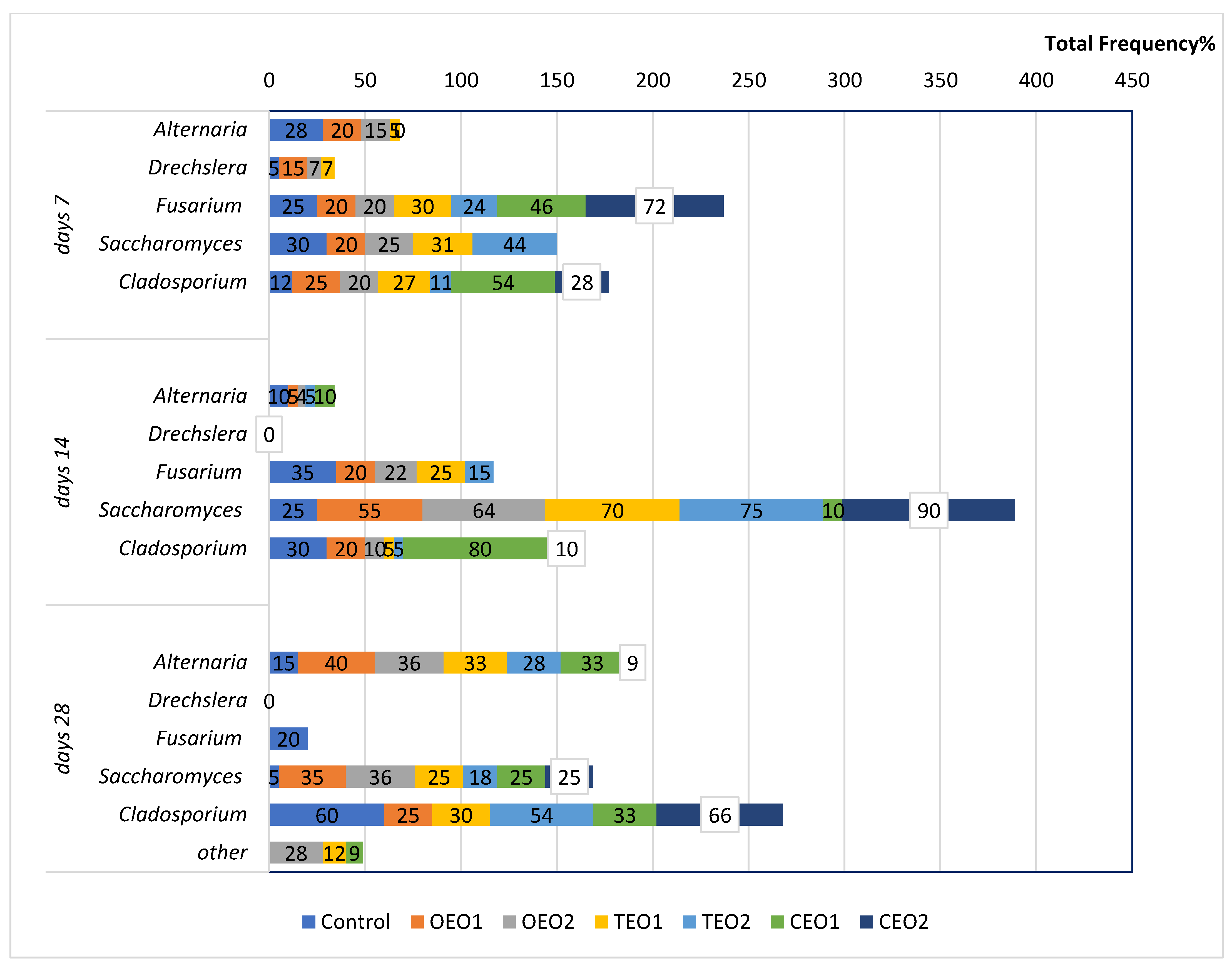 Sustainability 14 04298 g001 550