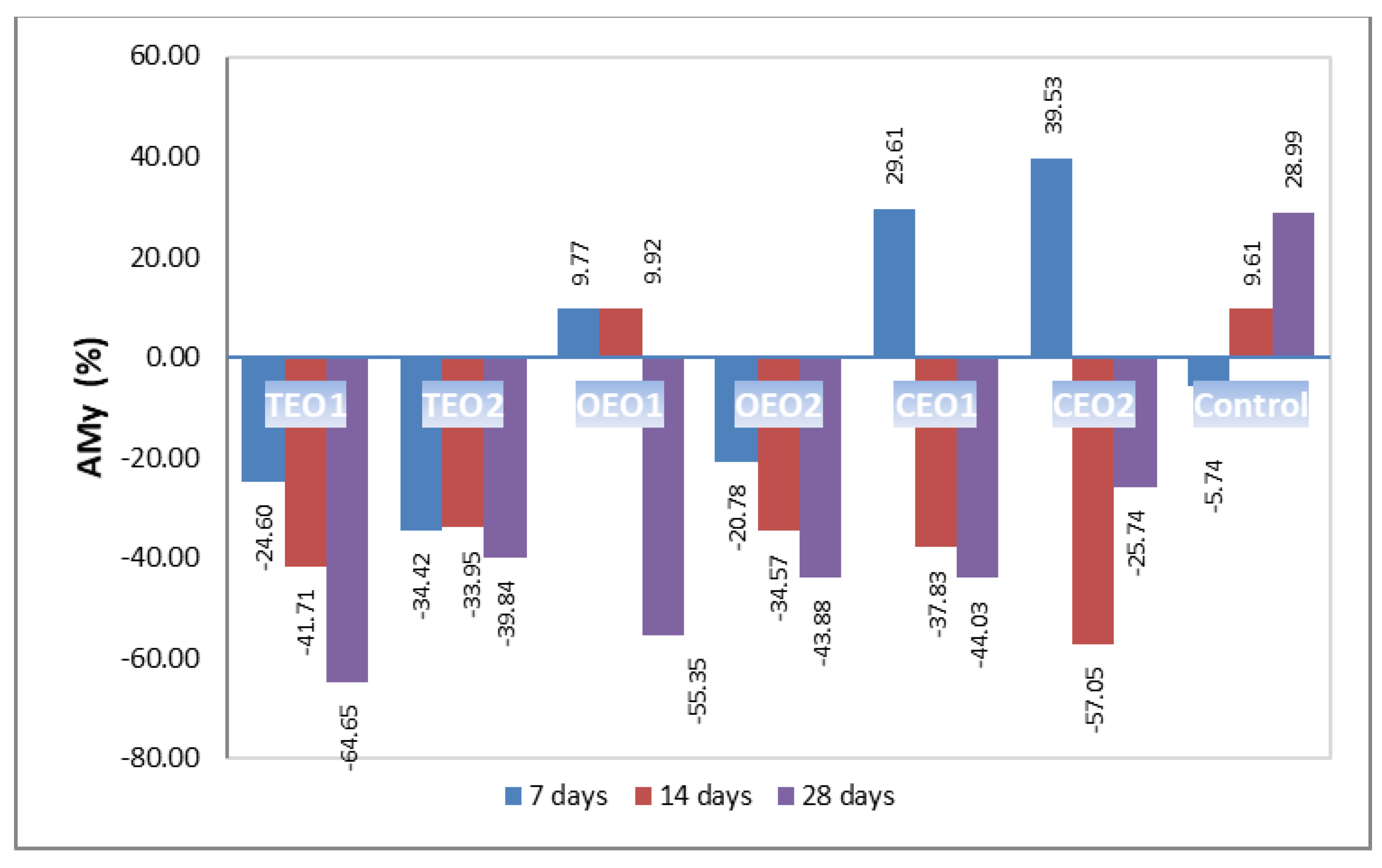 Sustainability 14 04298 g003 550