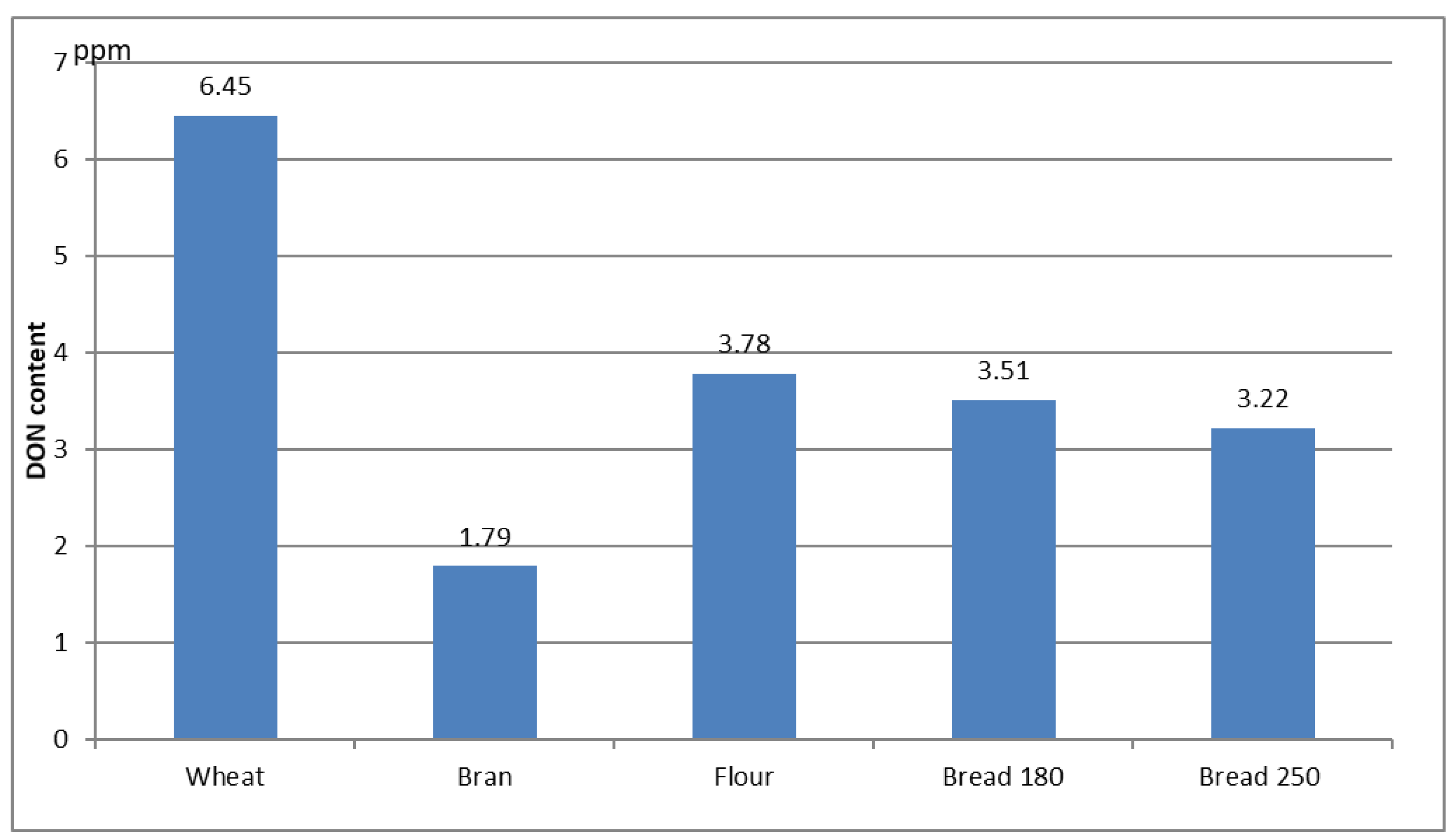 Sustainability 14 04298 g004 550