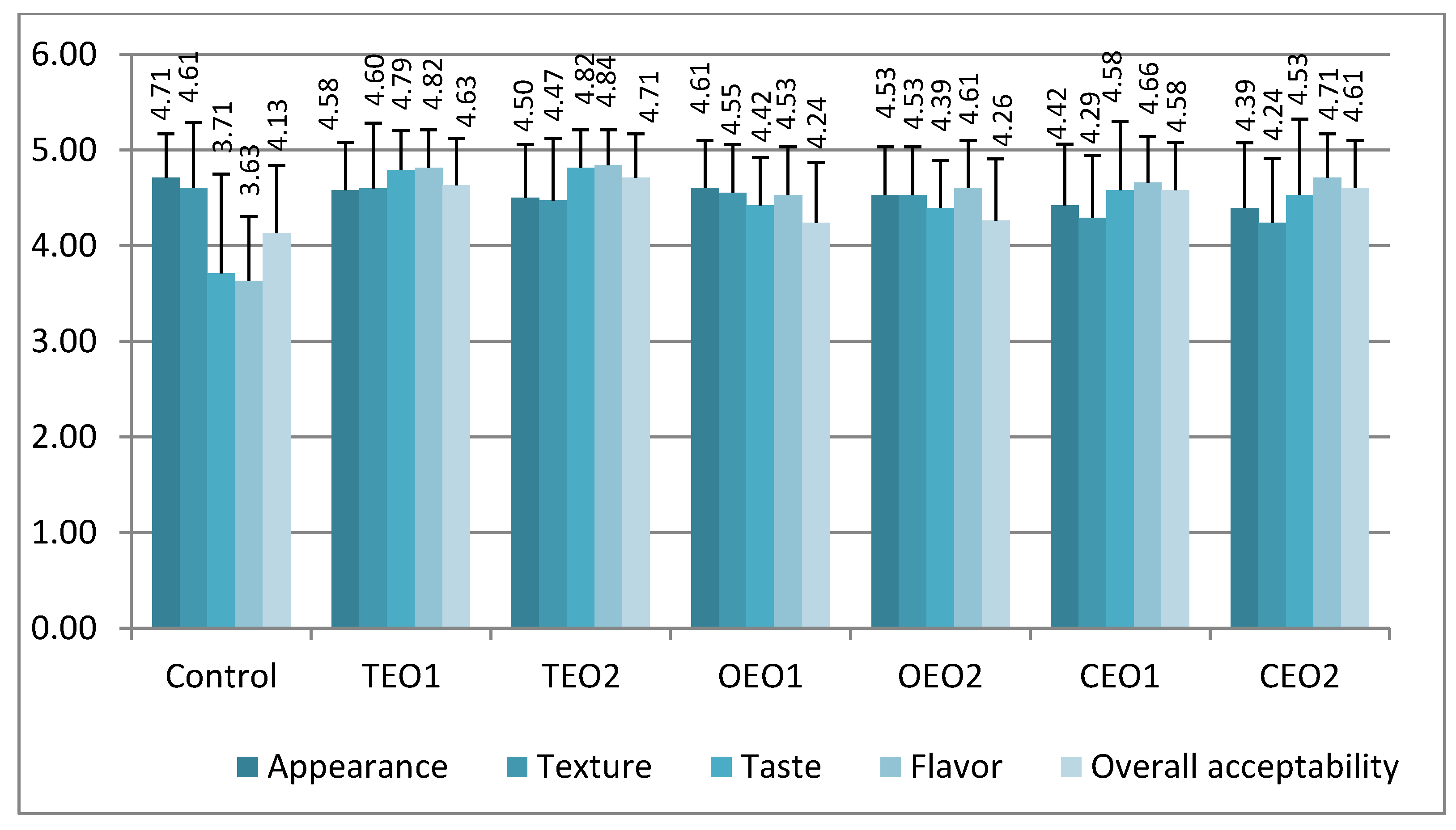 Sustainability 14 04298 g006 550