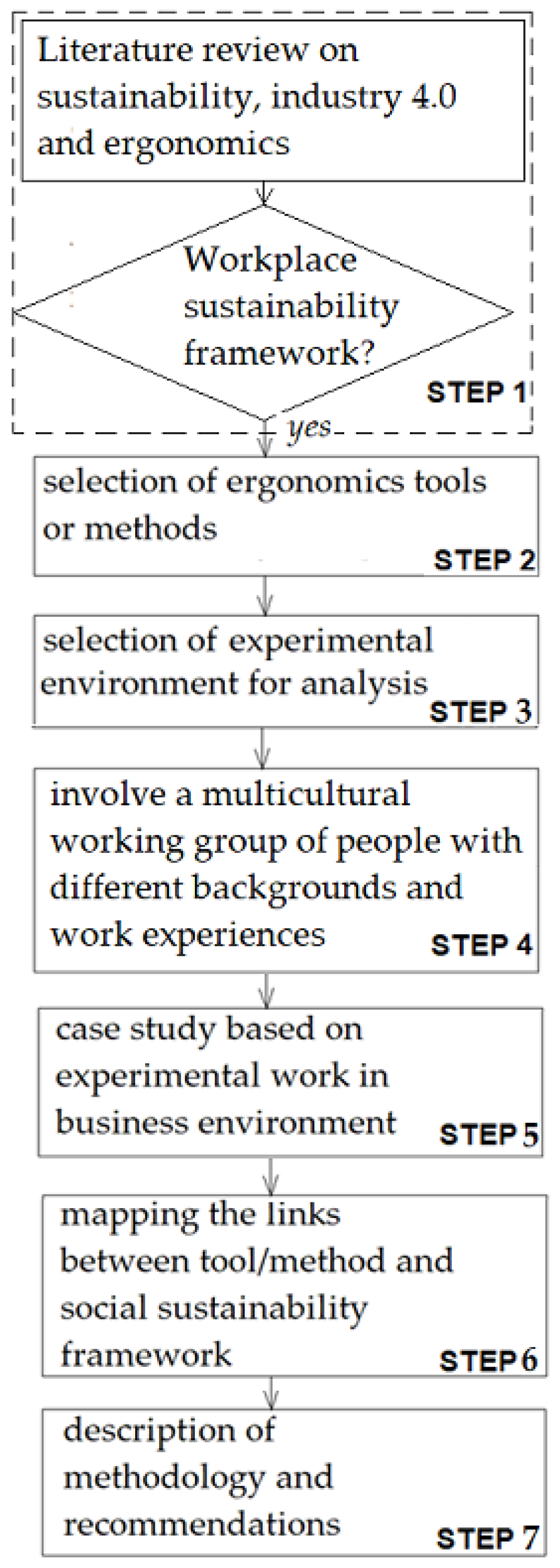 Sustainability 14 04301 g001 550