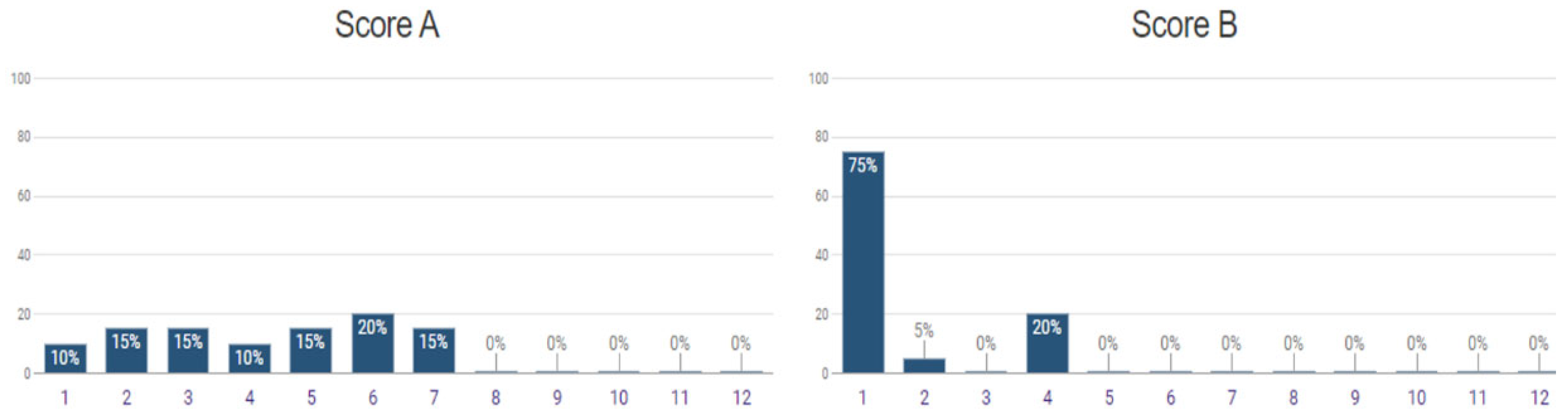 Sustainability 14 04301 g005 550