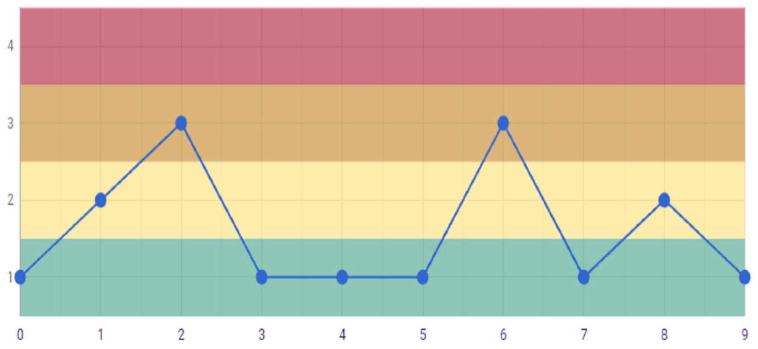 Sustainability 14 04301 g007 550