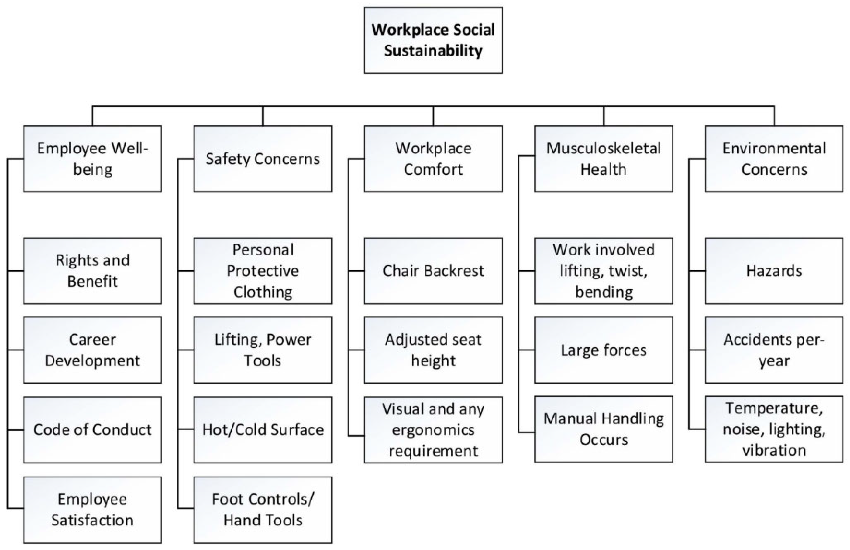Sustainability 14 04301 g009 550