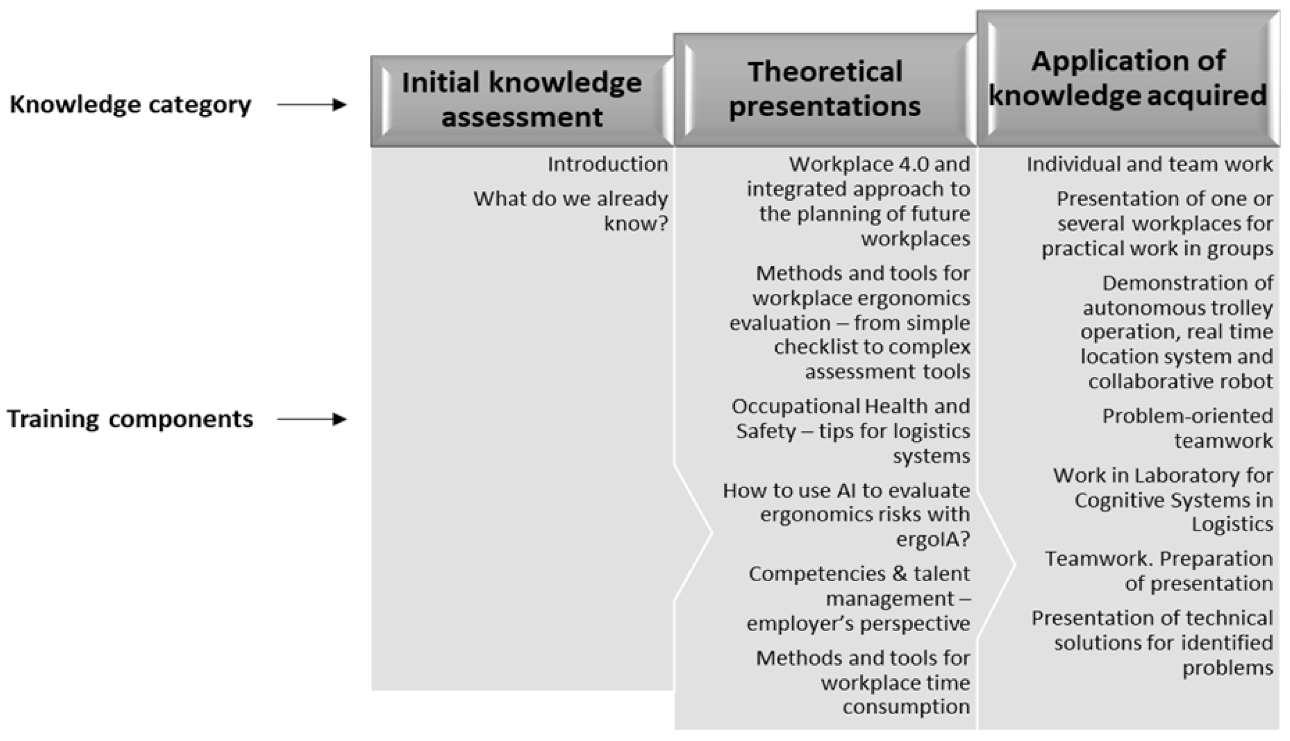 Sustainability 14 04301 g011 550