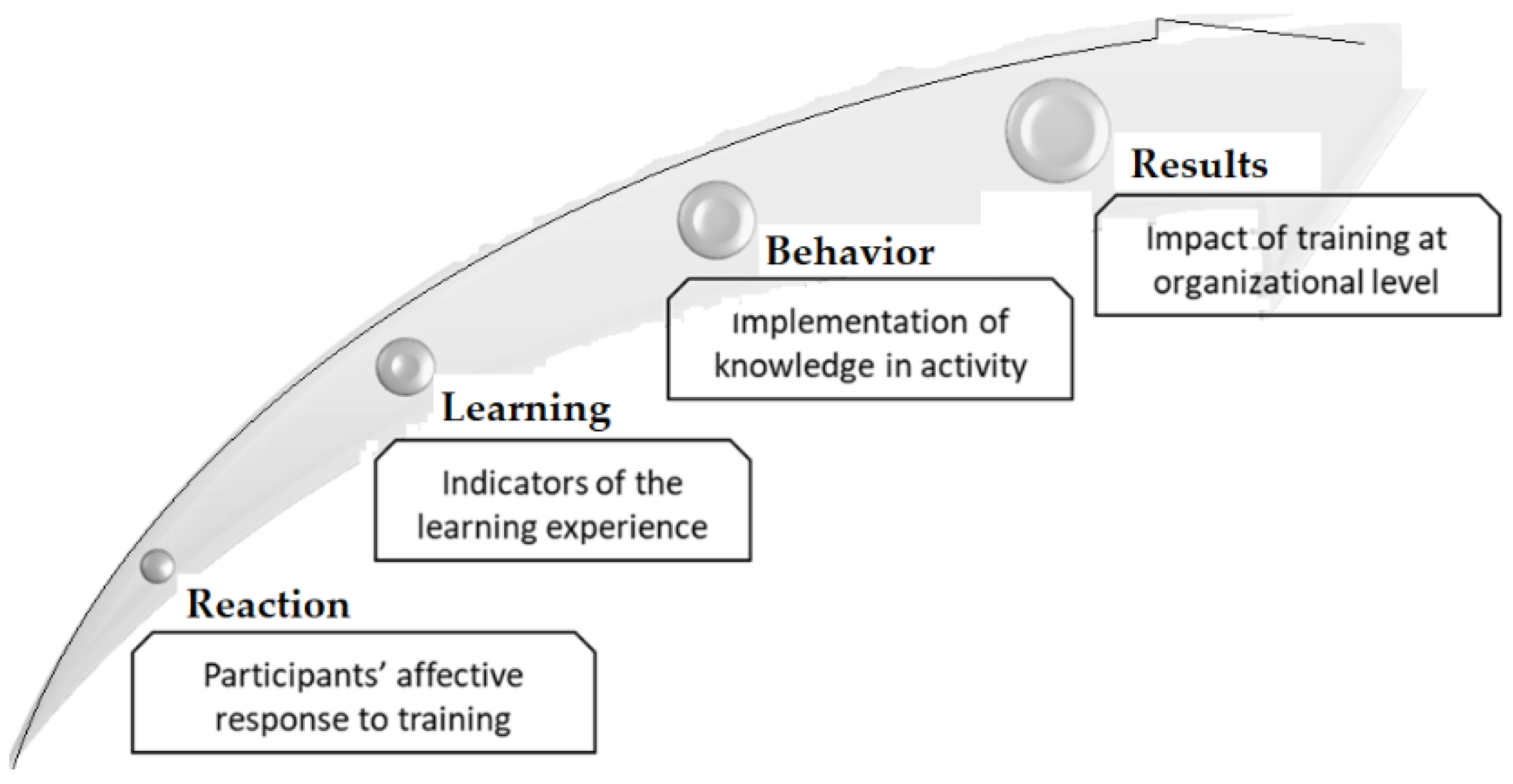 Sustainability 14 04301 g013 550