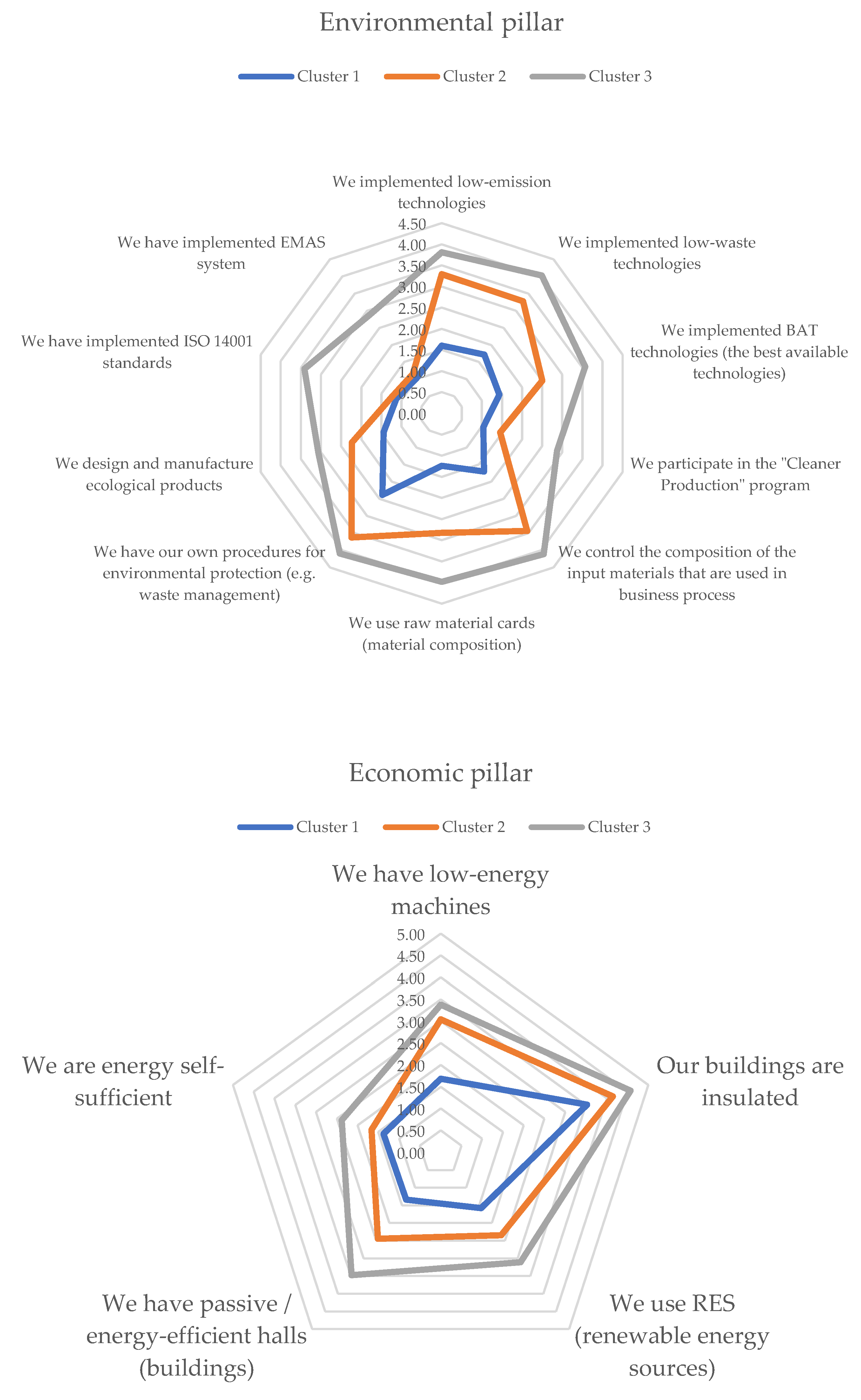 Sustainability 14 04302 g001b