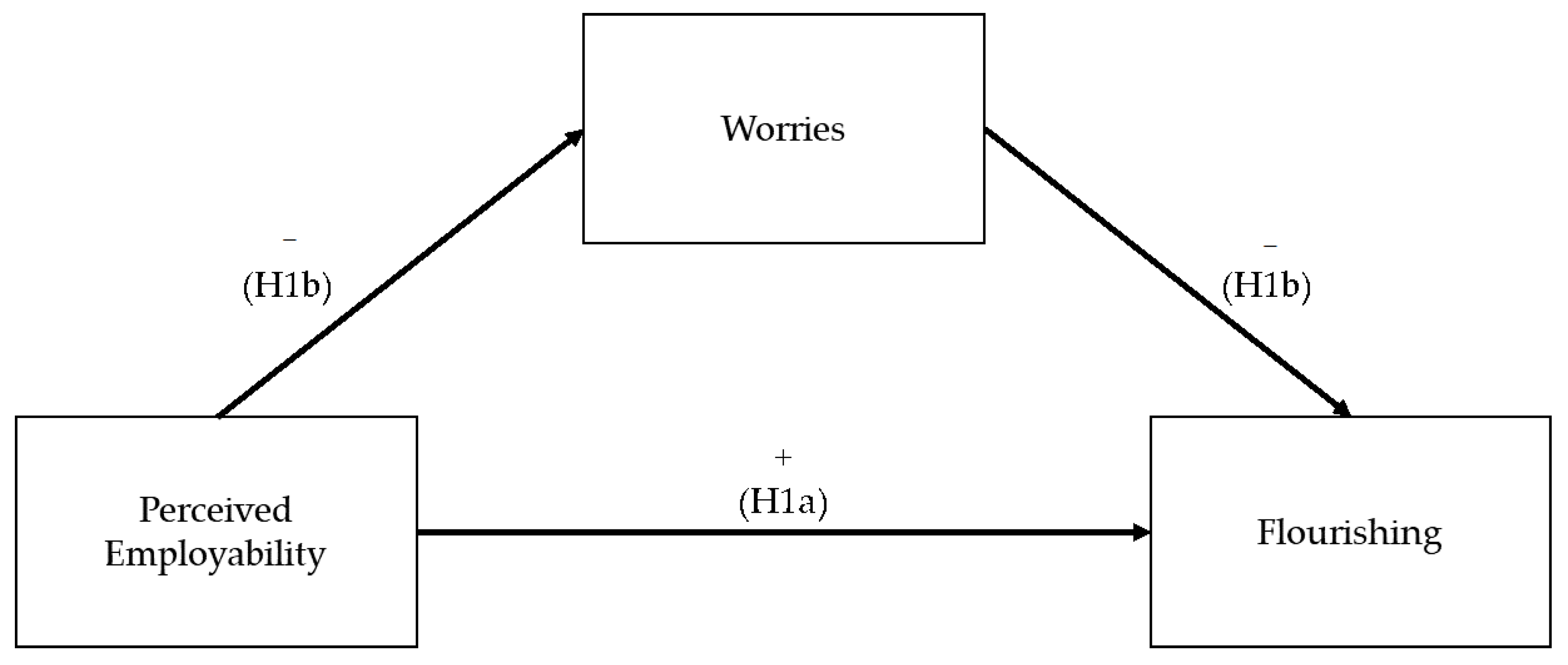 Sustainability 14 04303 g001