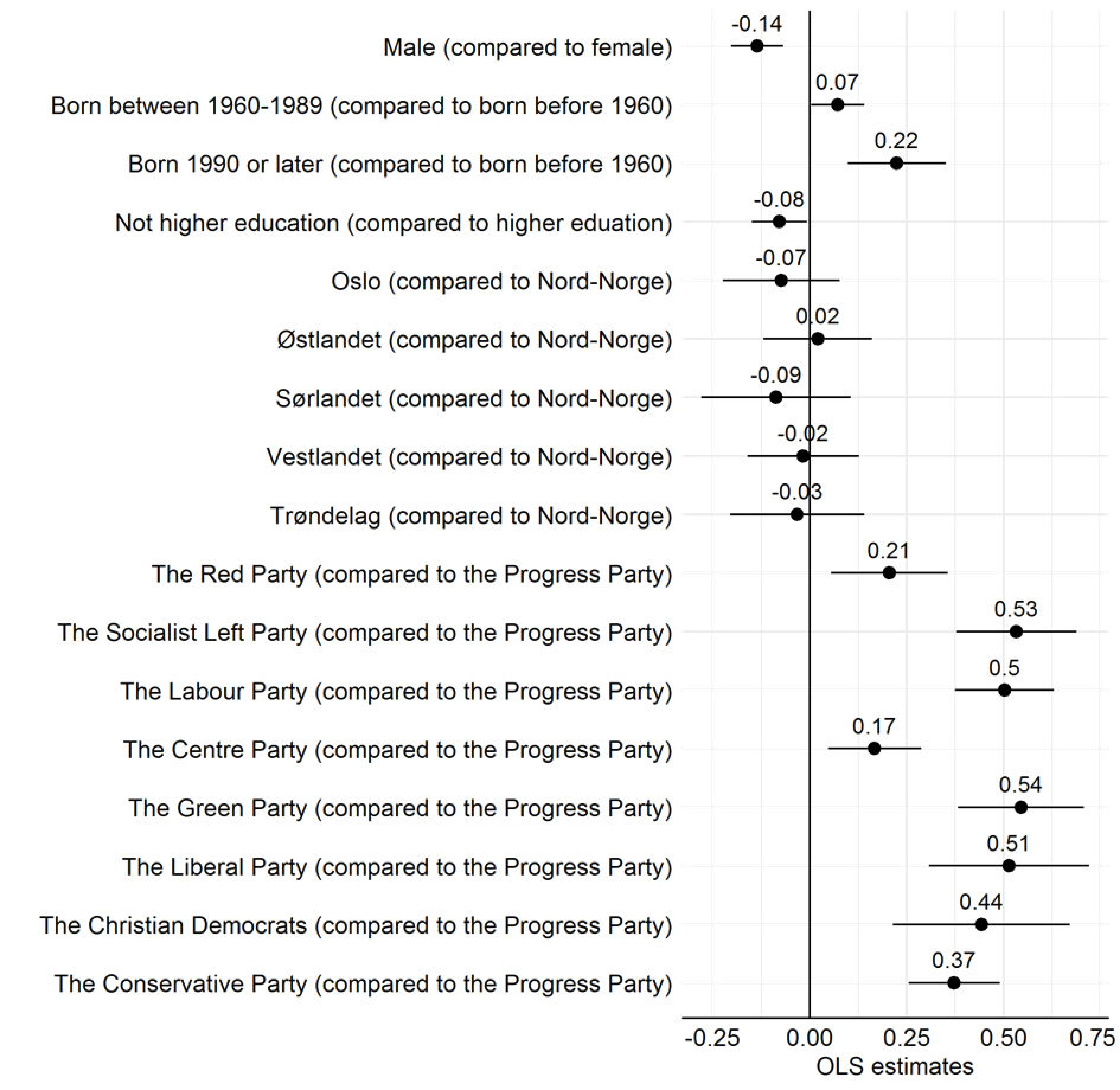 Sustainability 14 04305 g001 550