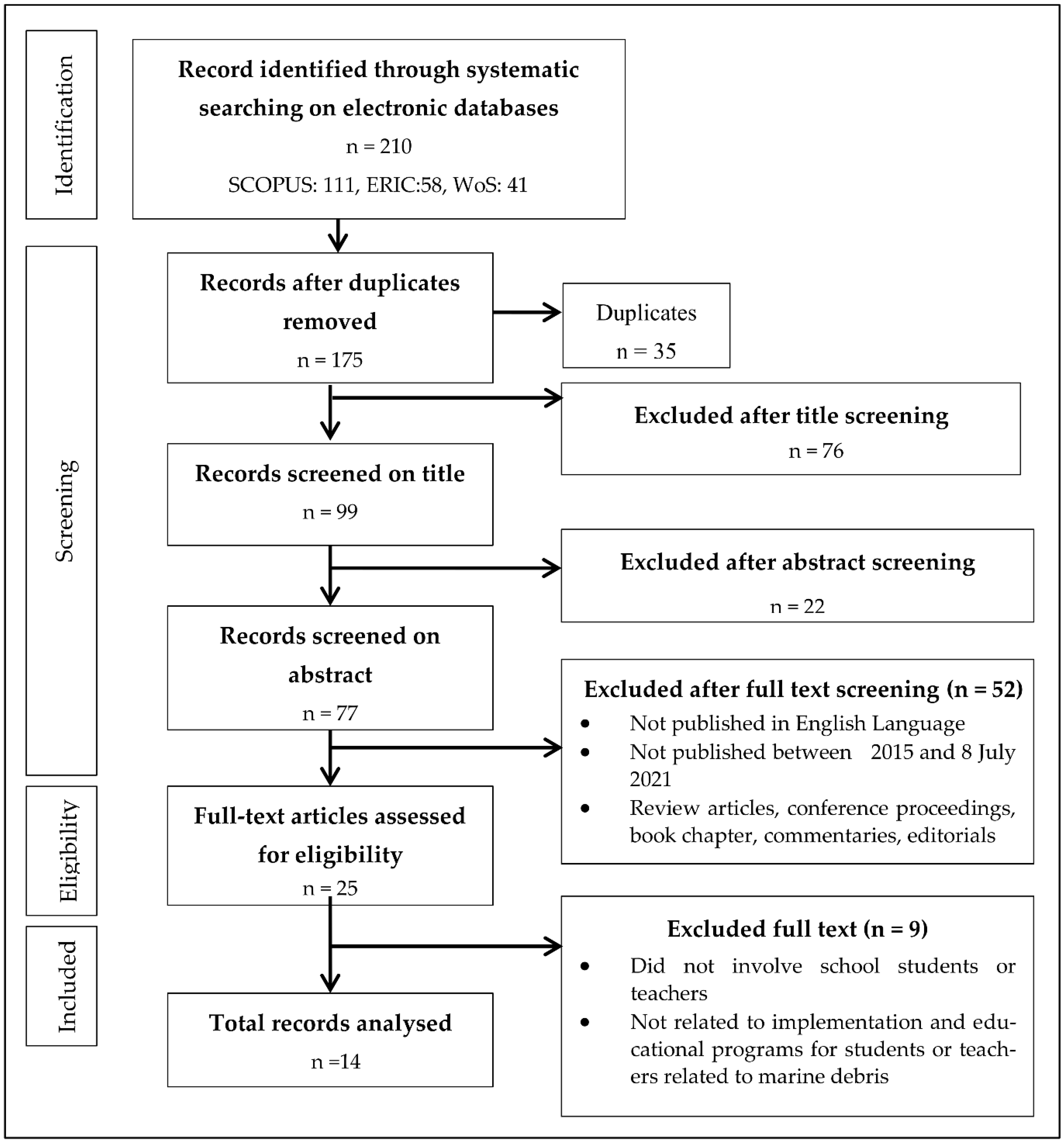 Sustainability 14 04308 g001 550