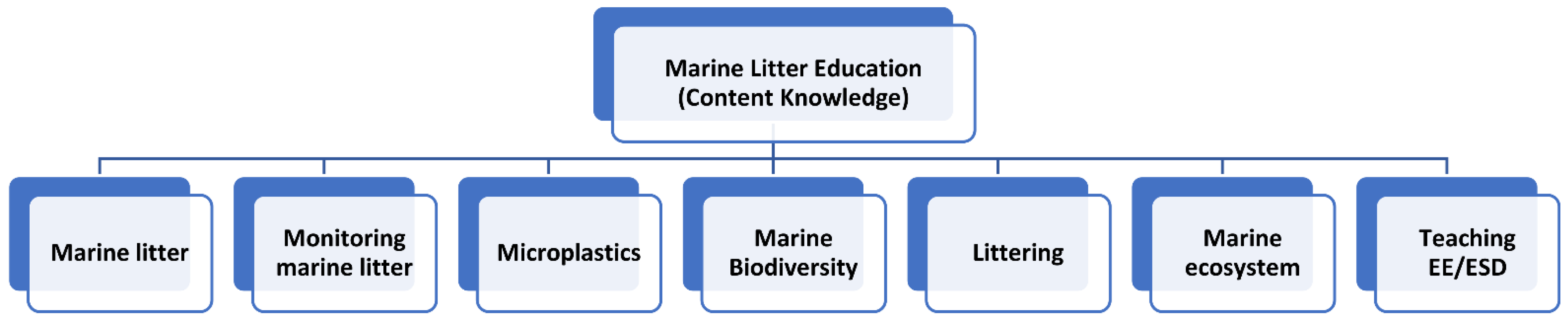 Sustainability 14 04308 g002 550