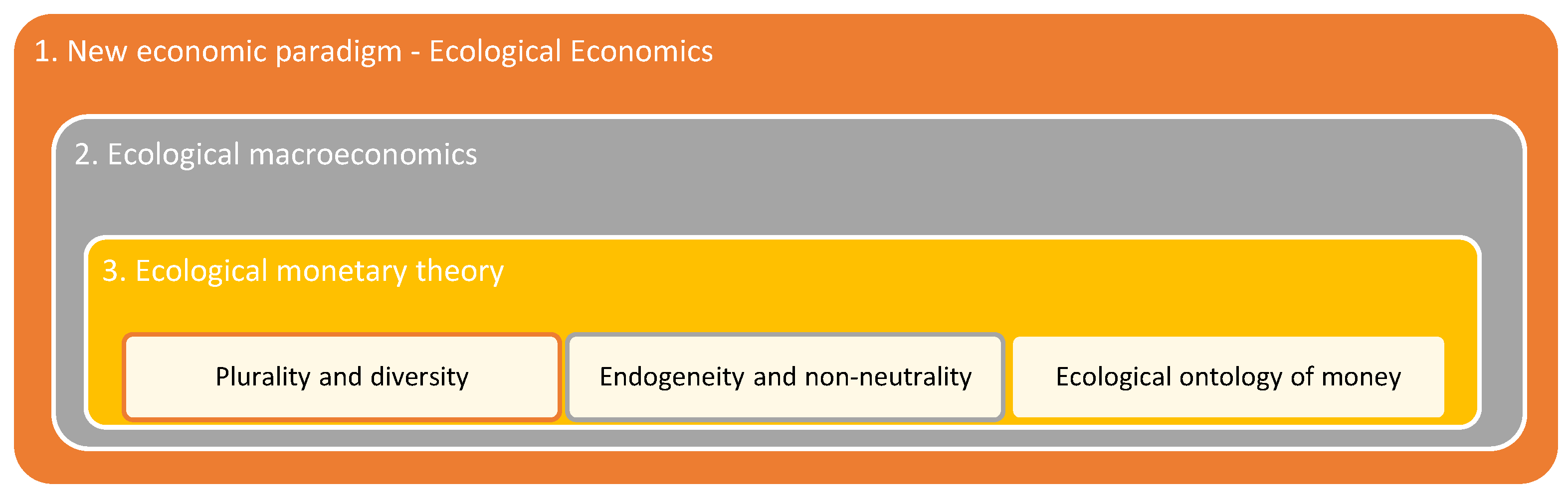 Sustainability 14 04309 g002 Sustainability 14 04309 g002