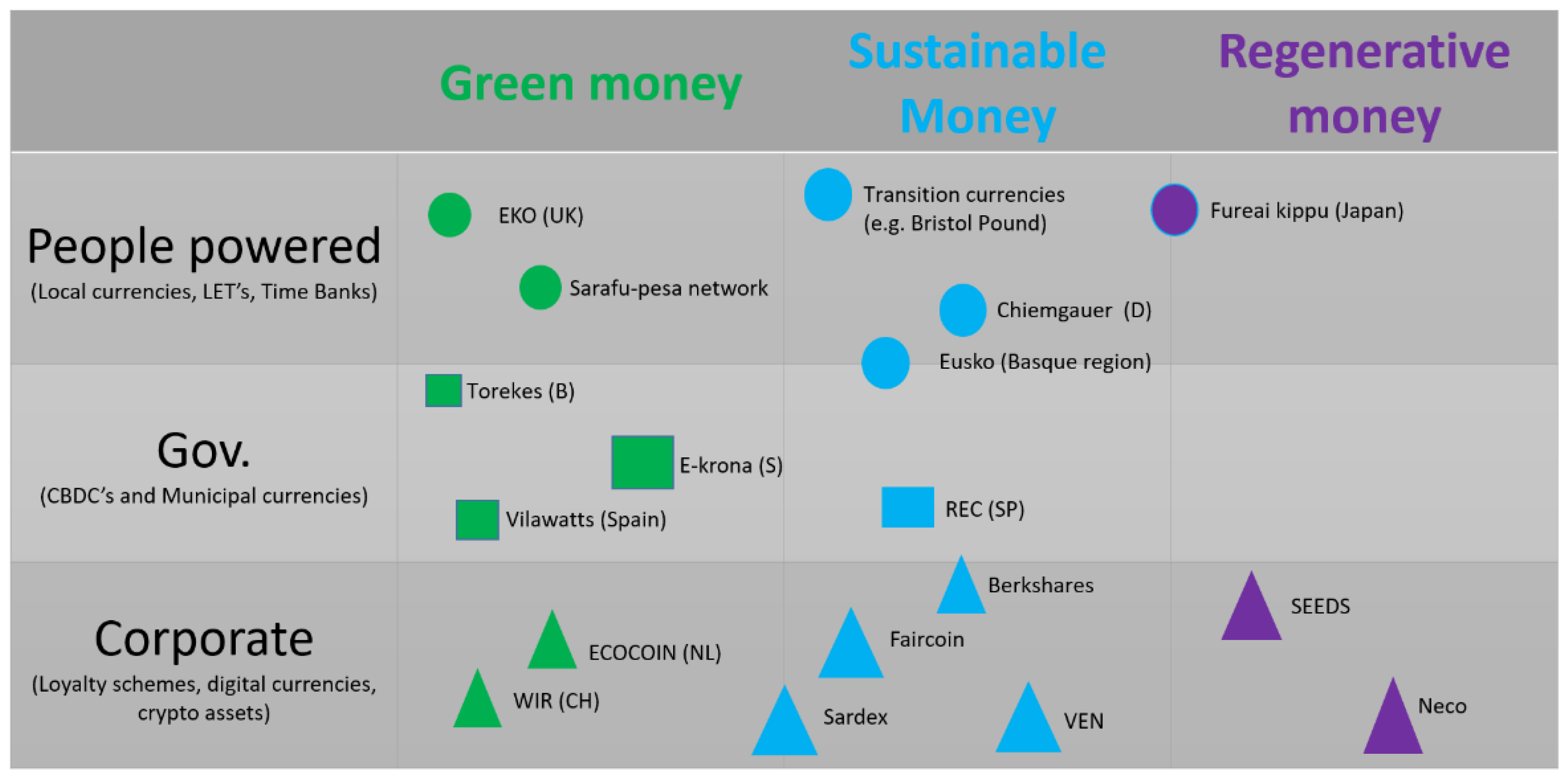 Sustainability 14 04309 g005 Sustainability 14 04309 g005