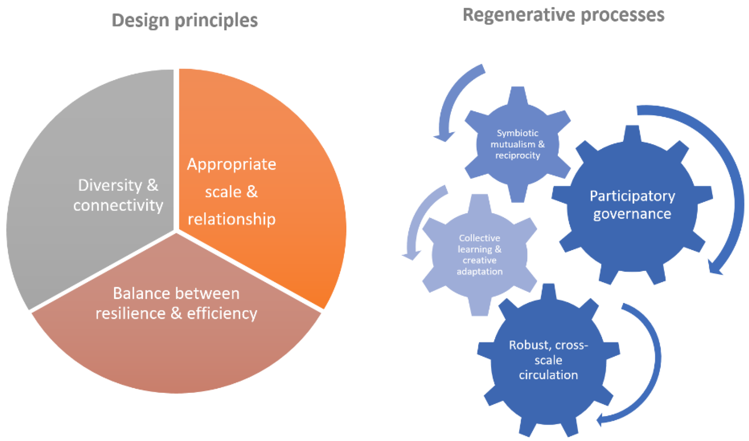 Sustainability 14 04309 g006 Sustainability 14 04309 g006