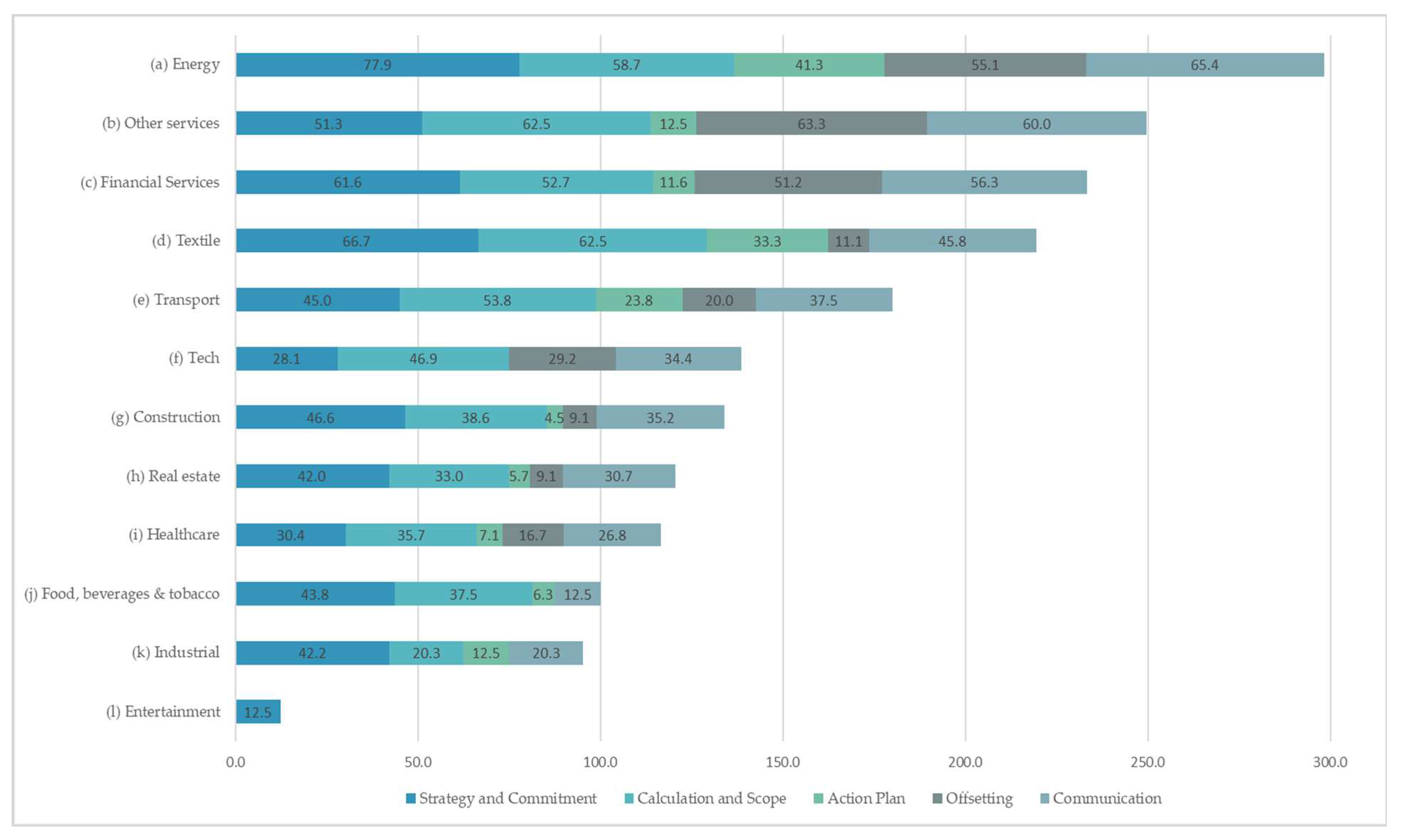 Sustainability 14 04310 g001 550