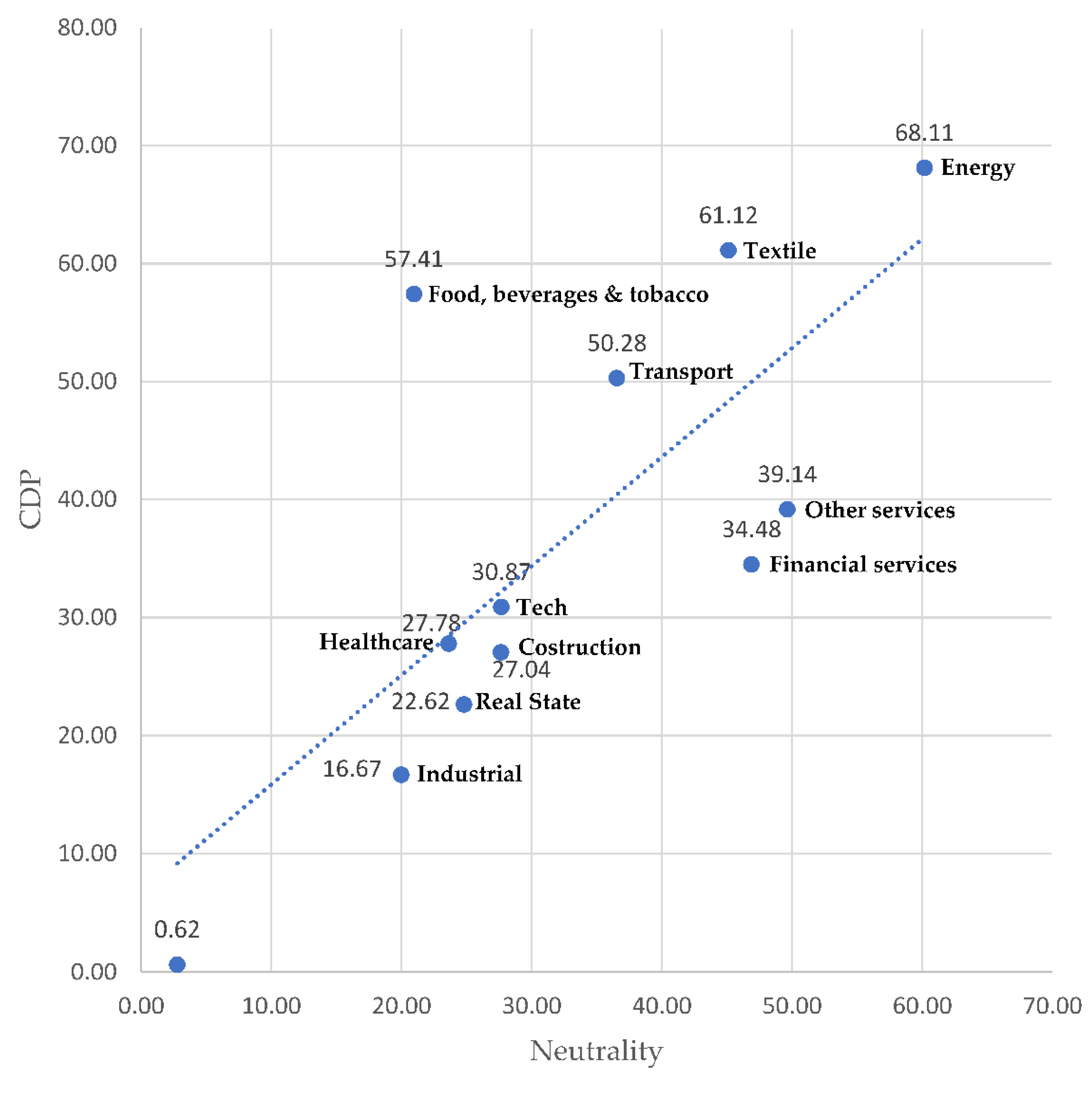 Sustainability 14 04310 g003 550