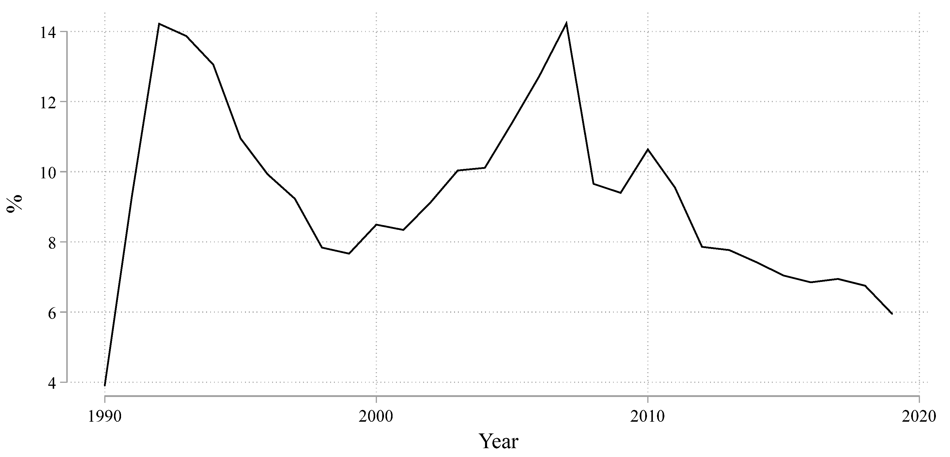 Sustainability 14 04312 g002