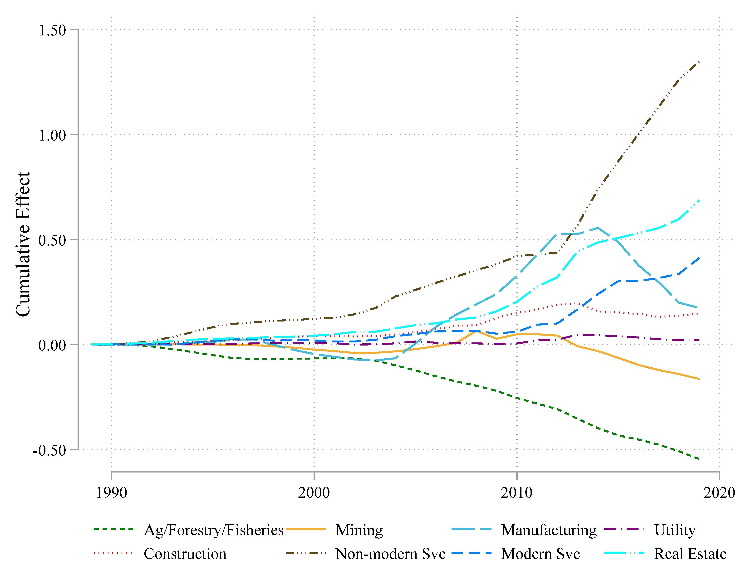 Sustainability 14 04312 g004