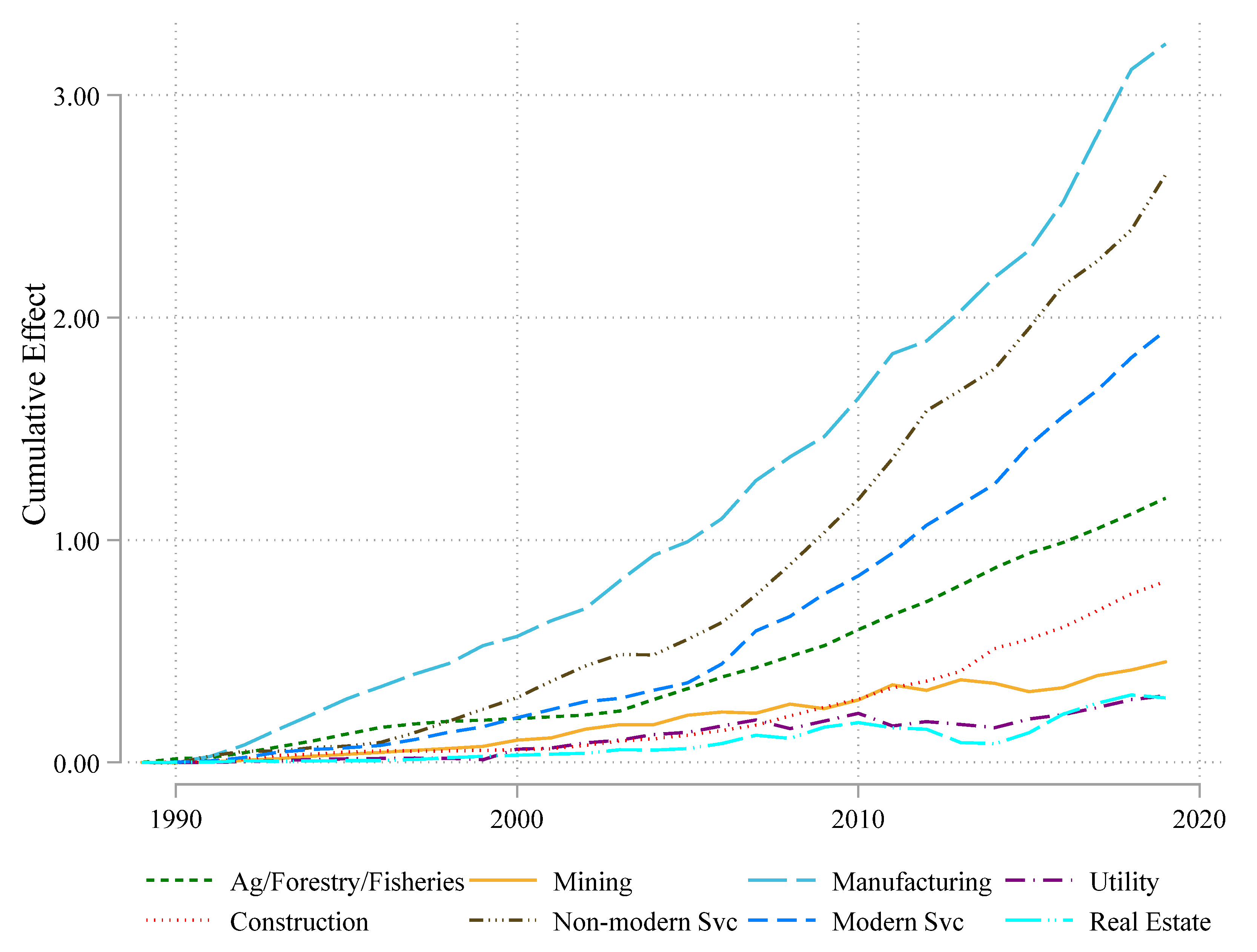 Sustainability 14 04312 g005