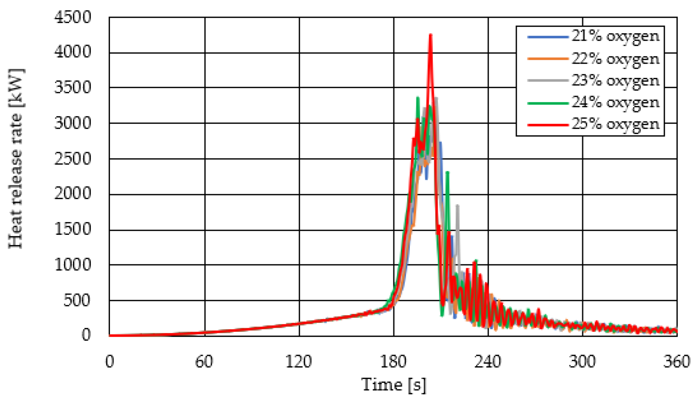 Sustainability 14 04315 g004 550