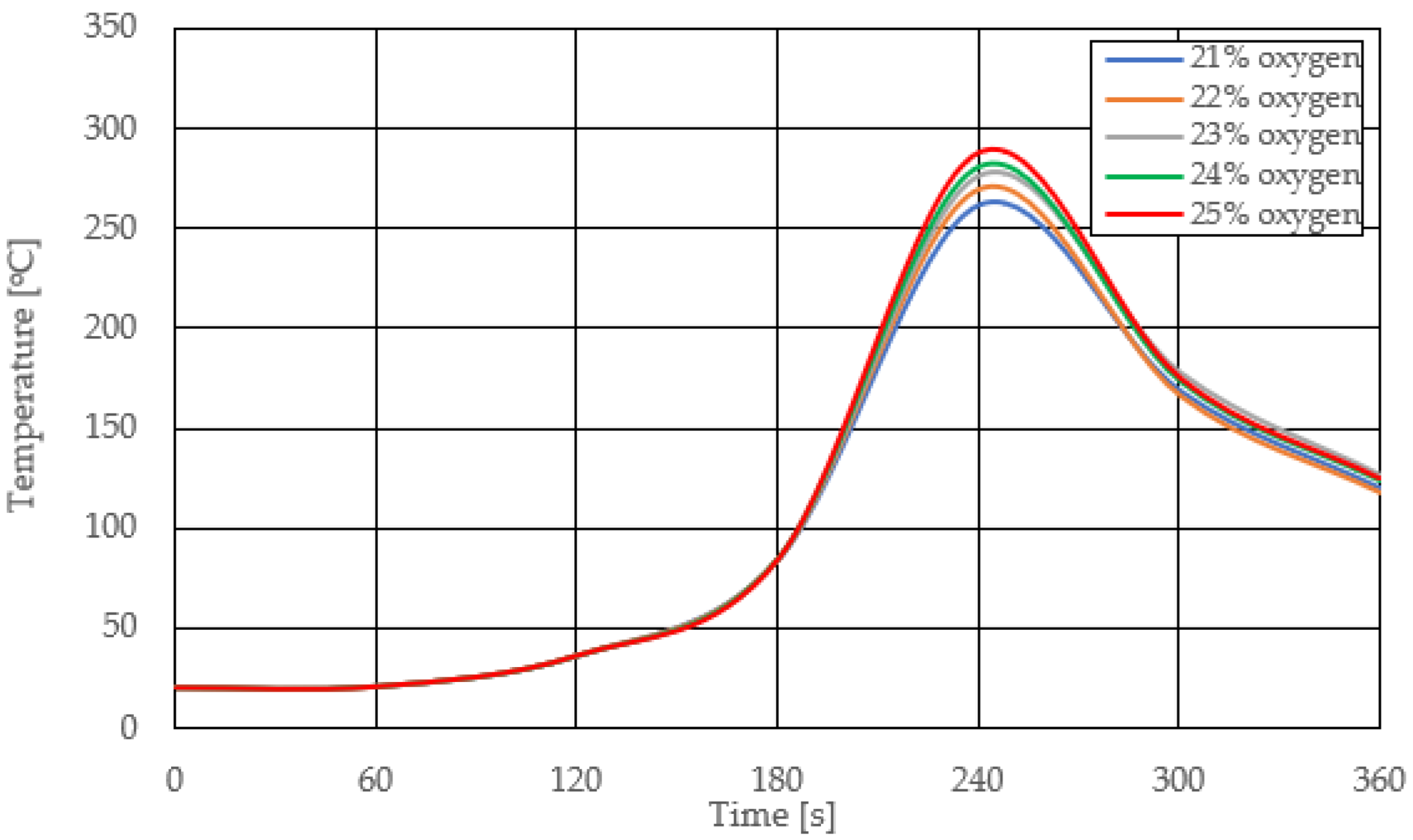 Sustainability 14 04315 g005 550