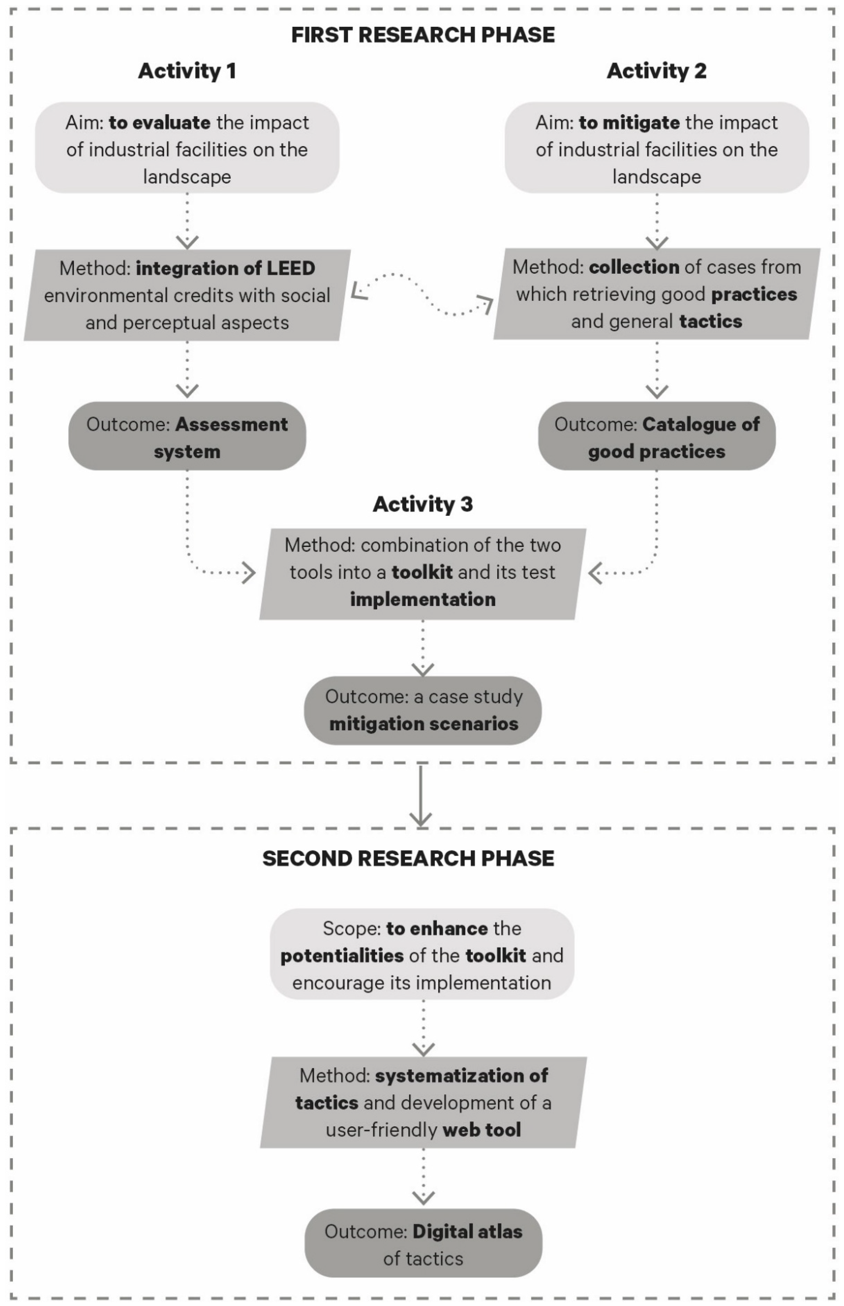 Sustainability 14 04321 g001 550