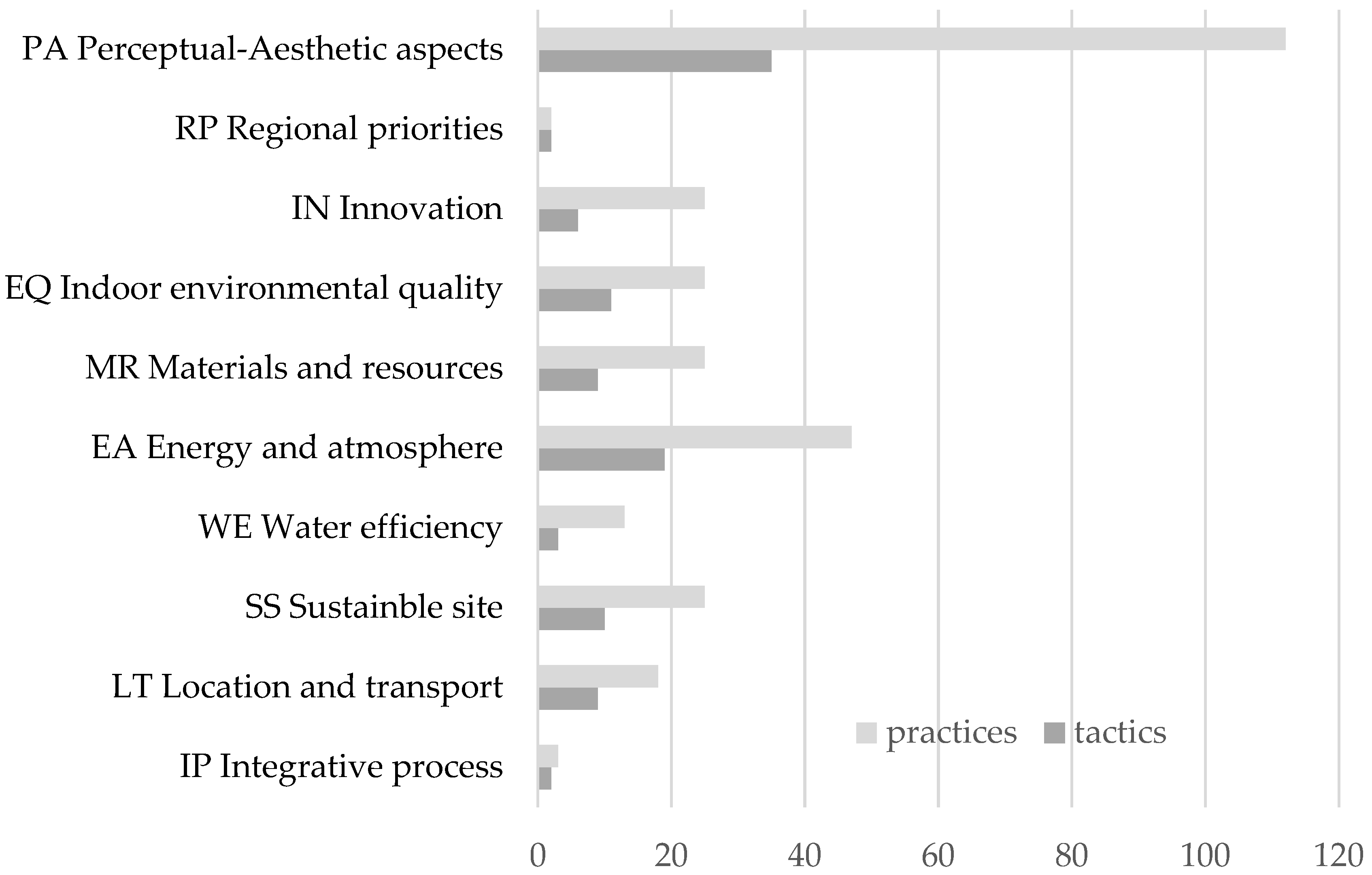 Sustainability 14 04321 g003 550