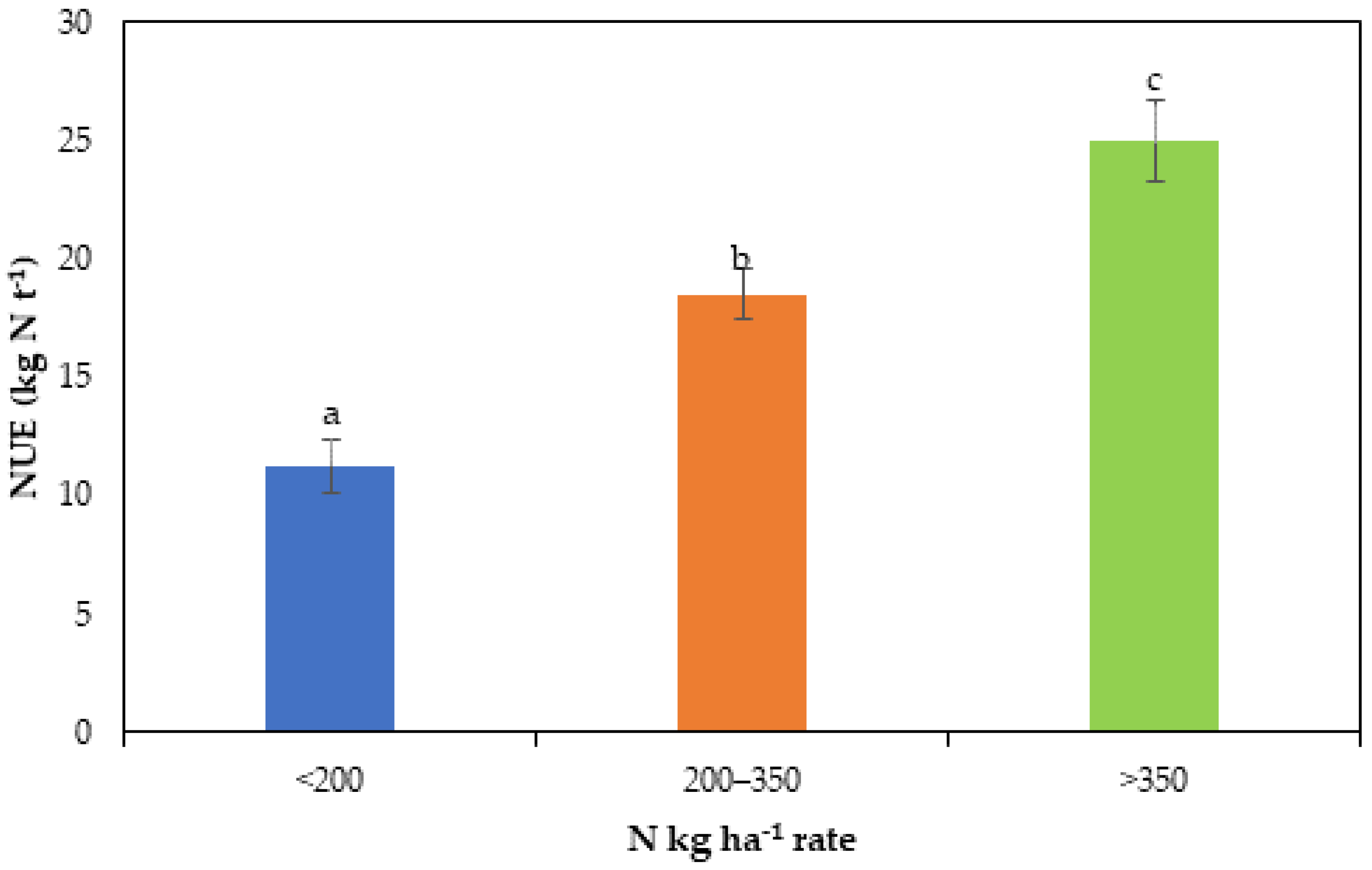 Sustainability 14 04322 g004