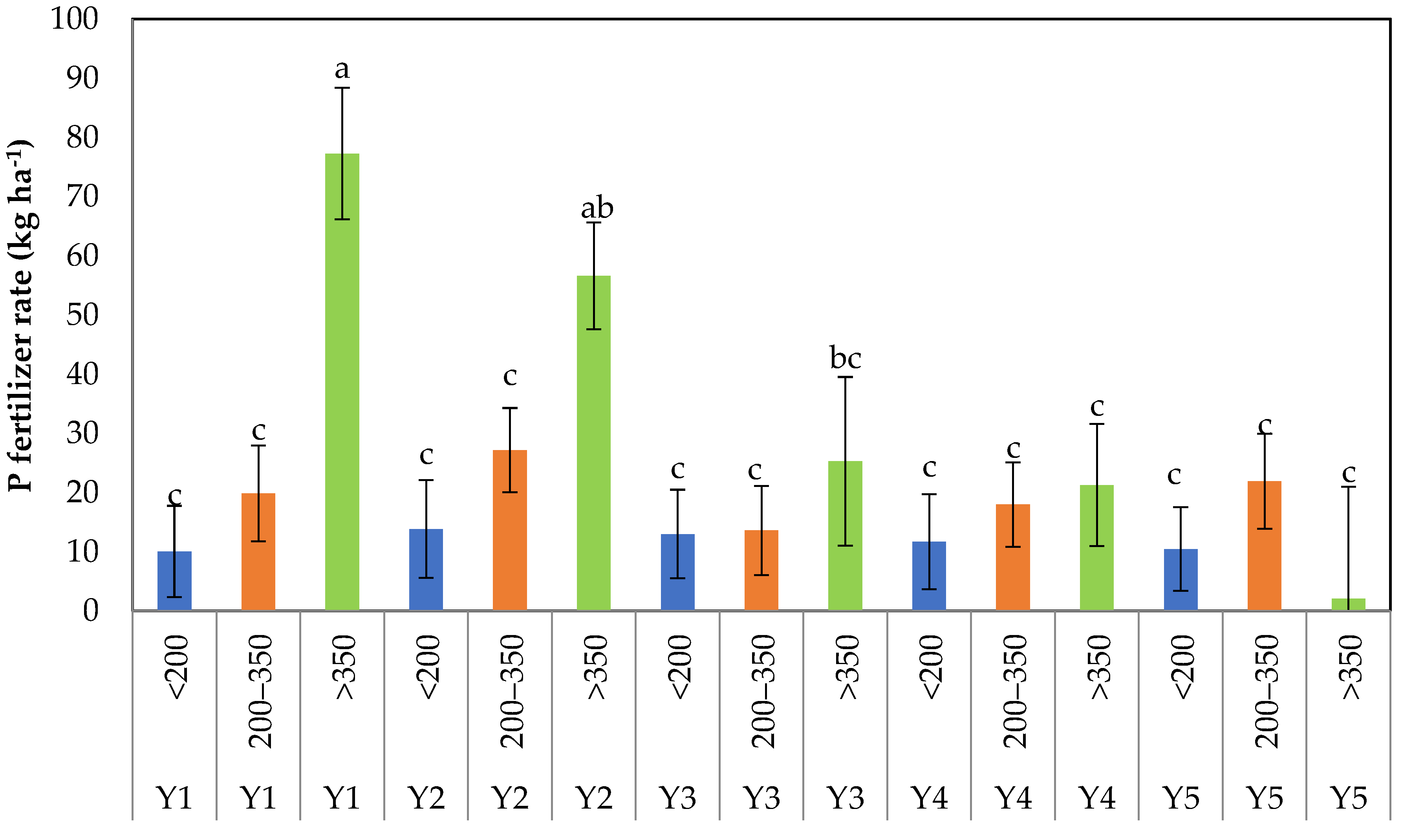 Sustainability 14 04322 g005
