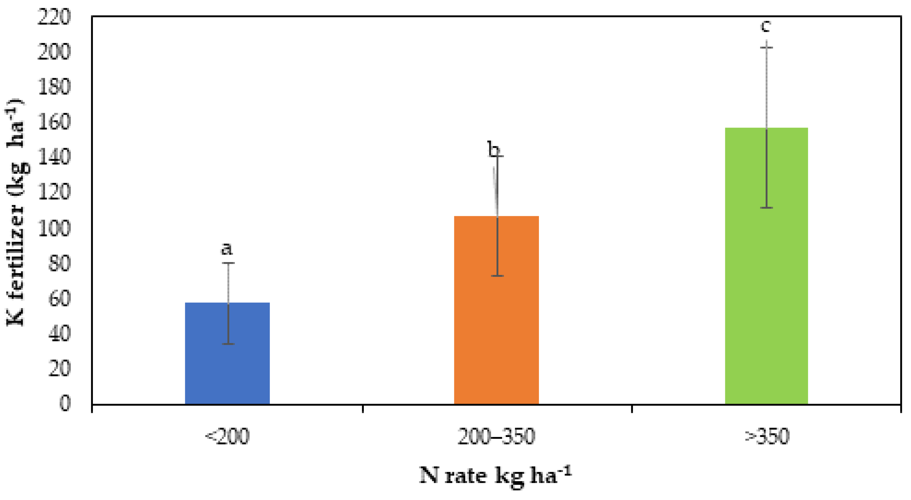 Sustainability 14 04322 g006